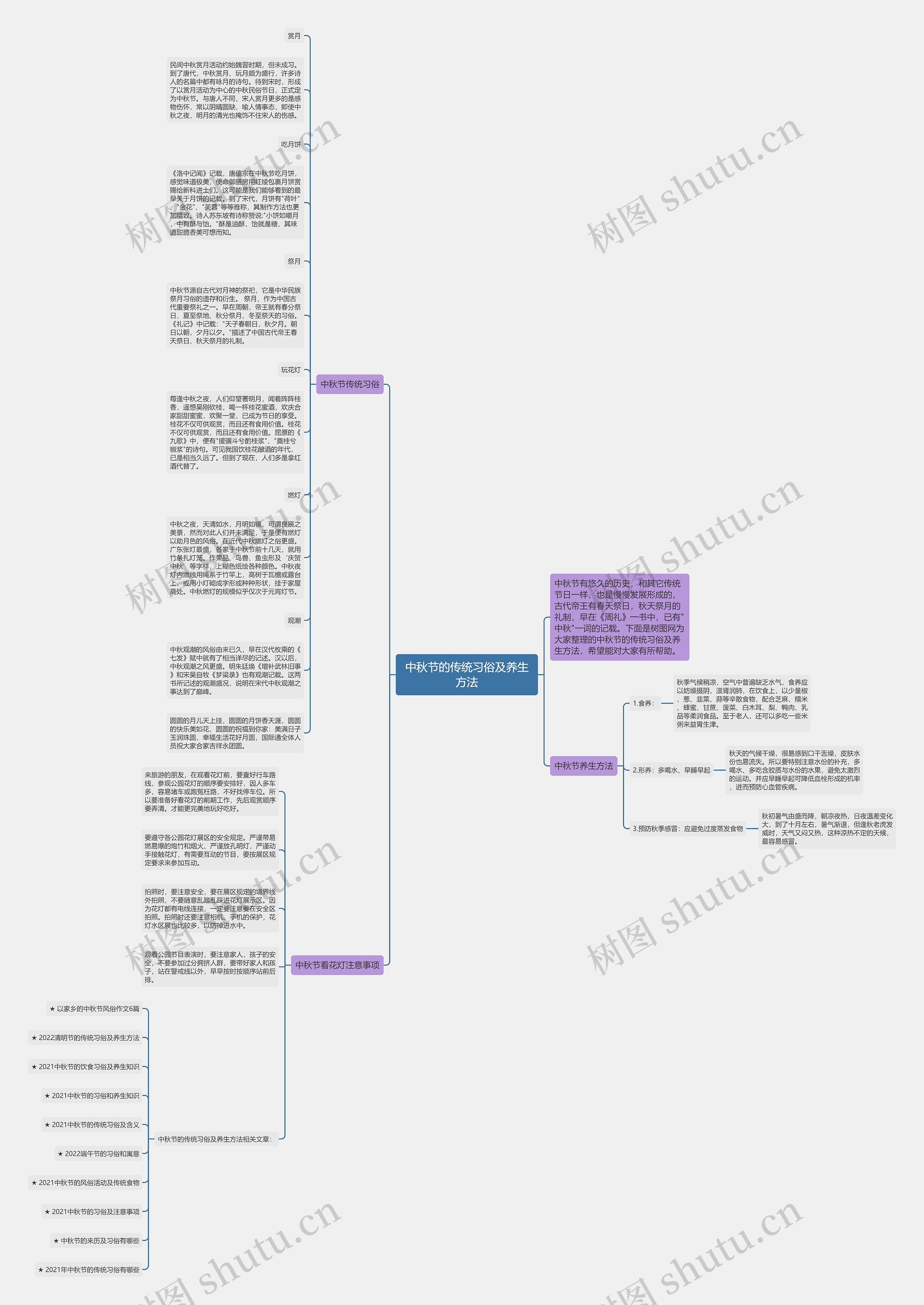 中秋节的传统习俗及养生方法思维导图