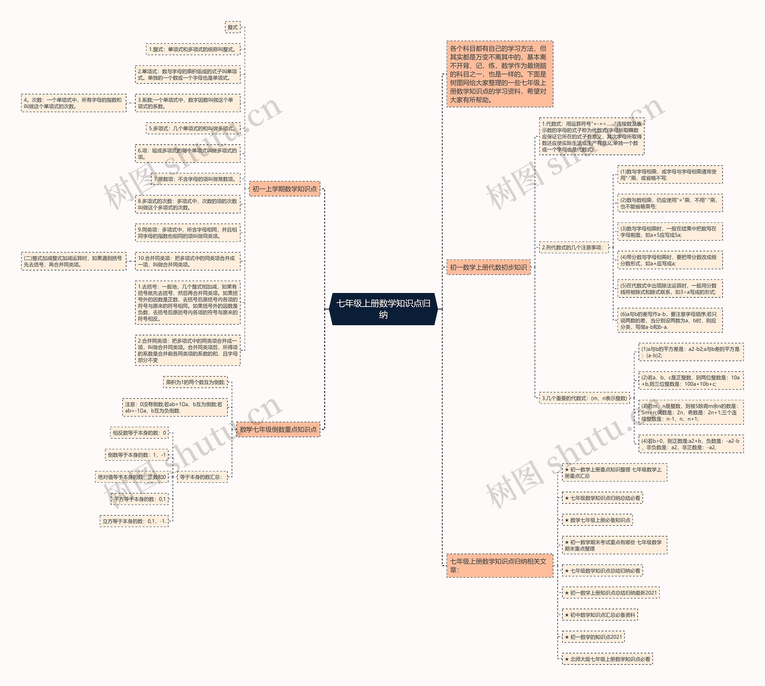 七年级上册数学知识点归纳思维导图