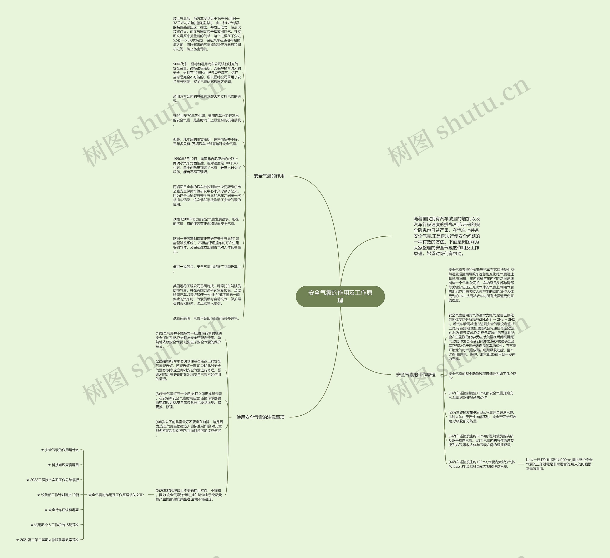 安全气囊的作用及工作原理思维导图