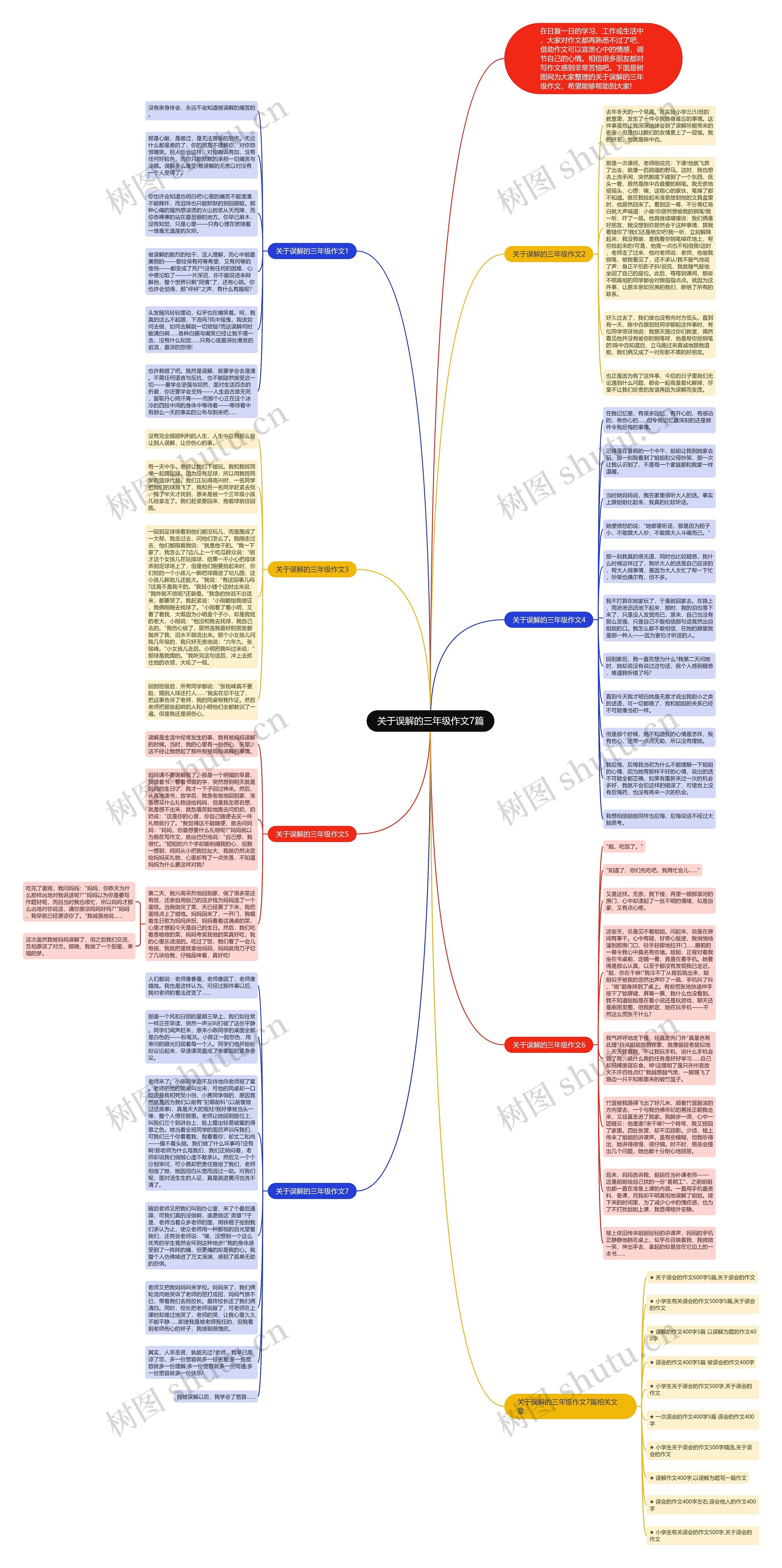 关于误解的三年级作文7篇思维导图