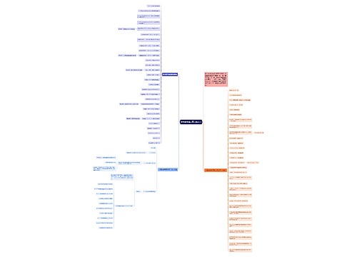 中考数学难点重点知识点思维导图