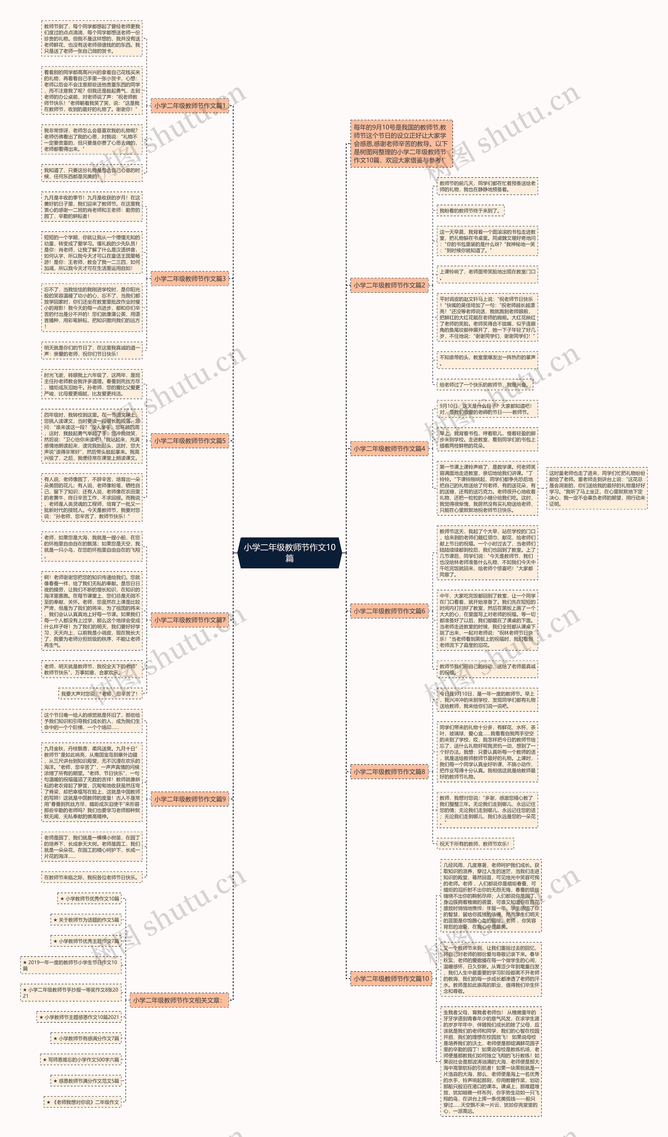 小学二年级教师节作文10篇思维导图