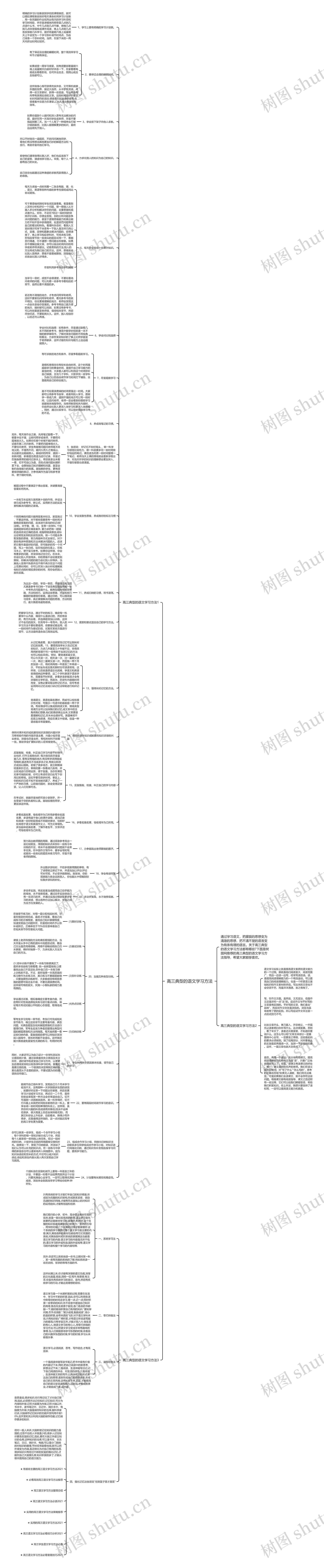 高三典型的语文学习方法思维导图