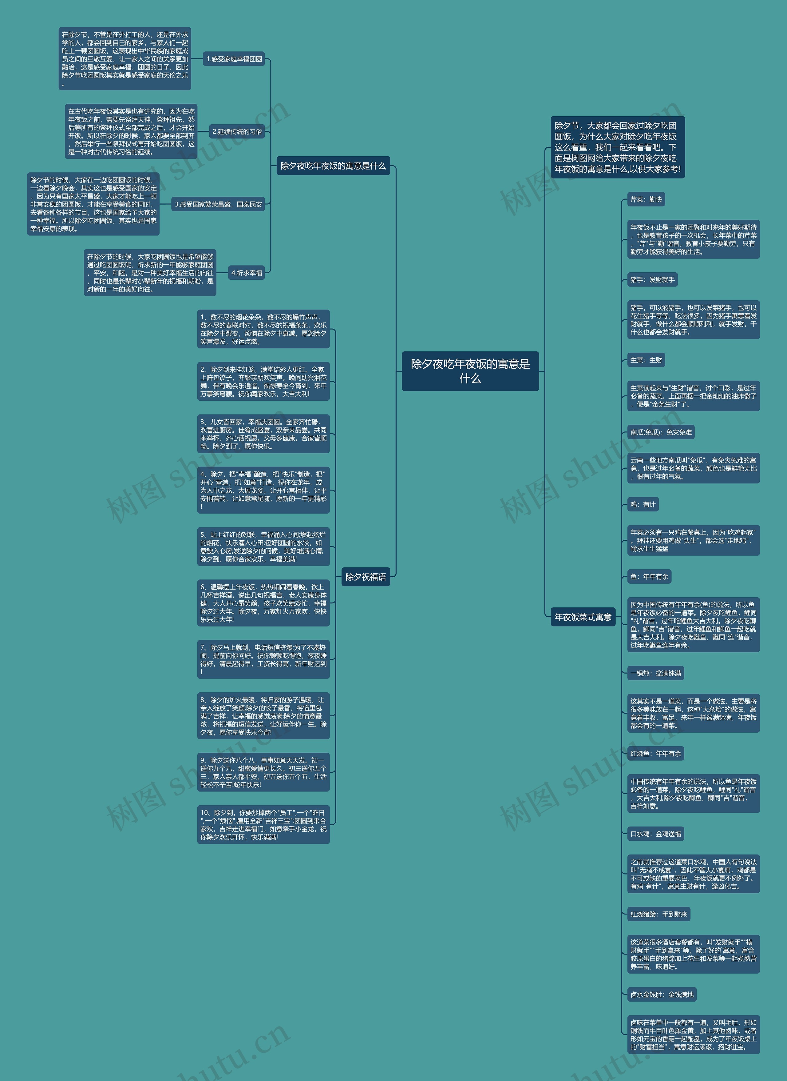 除夕夜吃年夜饭的寓意是什么思维导图