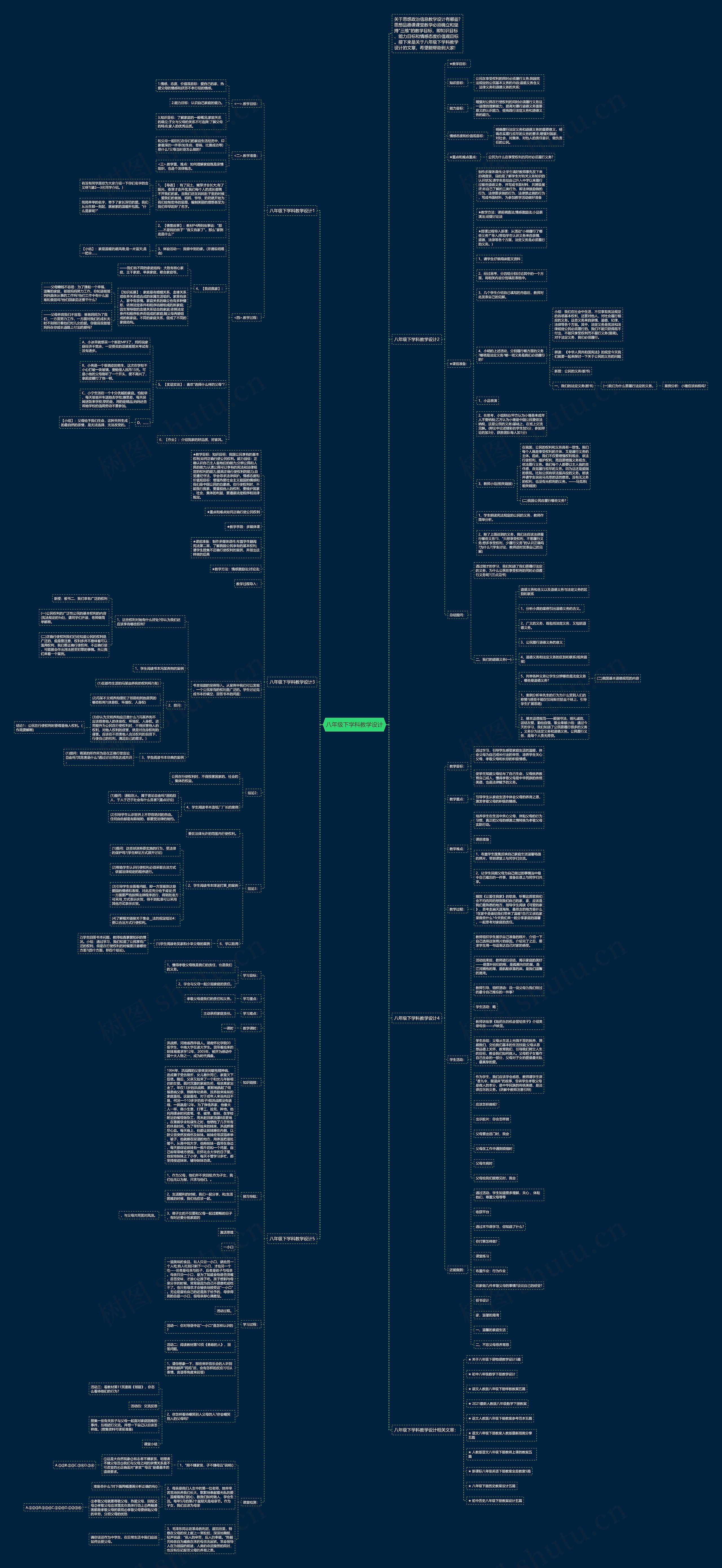 八年级下学科教学设计思维导图