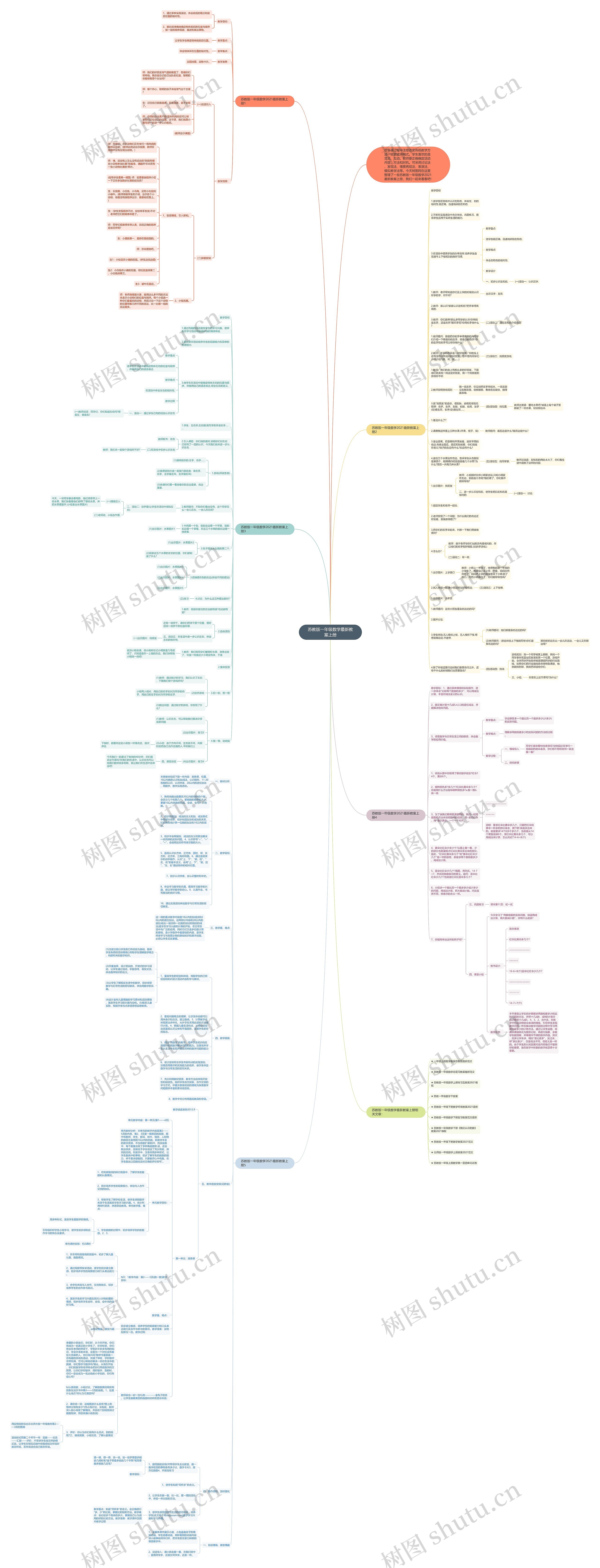 苏教版一年级数学最新教案上册思维导图