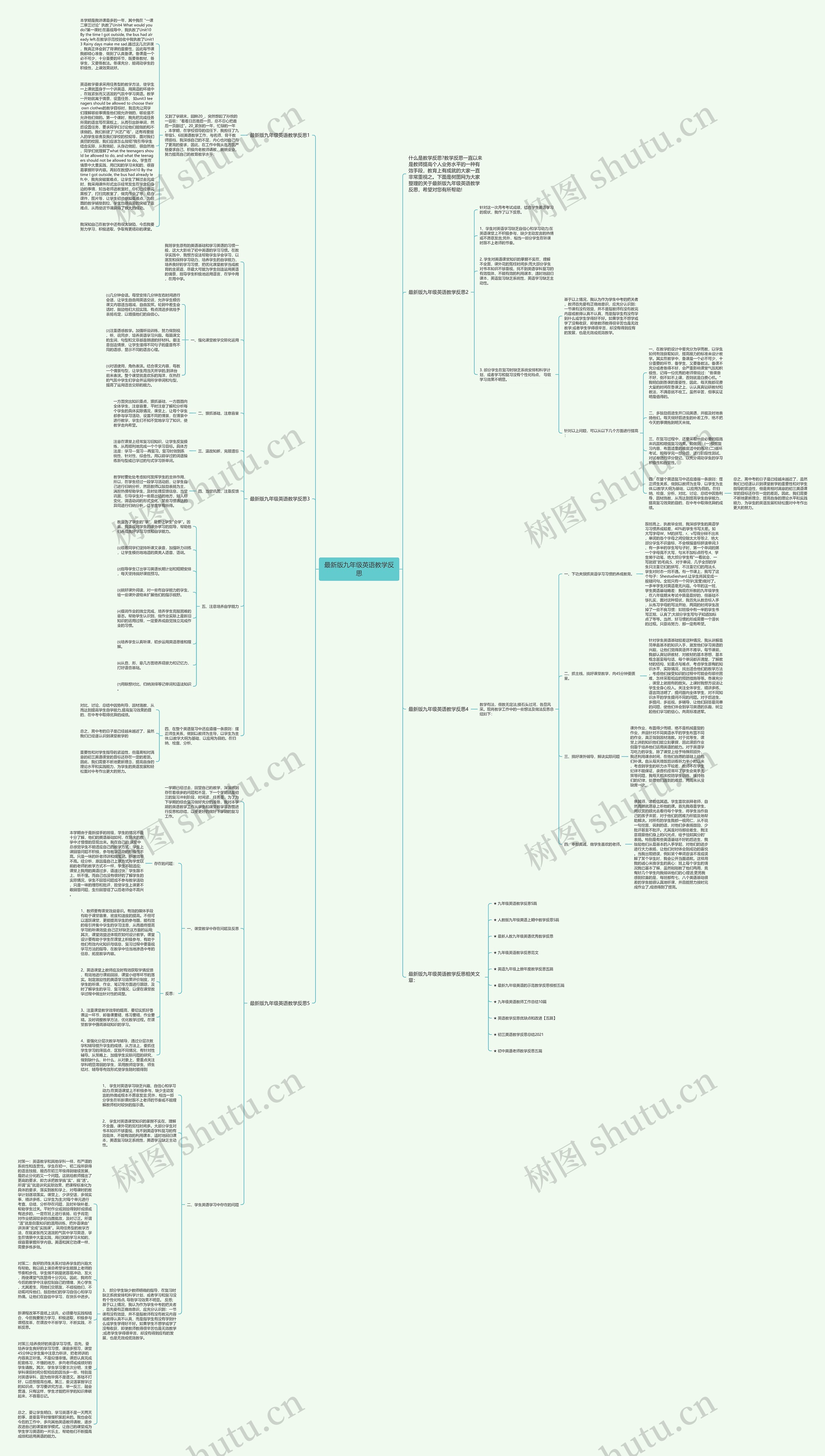最新版九年级英语教学反思思维导图