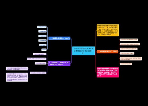 2021年安徽师范大学816法律实践综合考研试题一览！