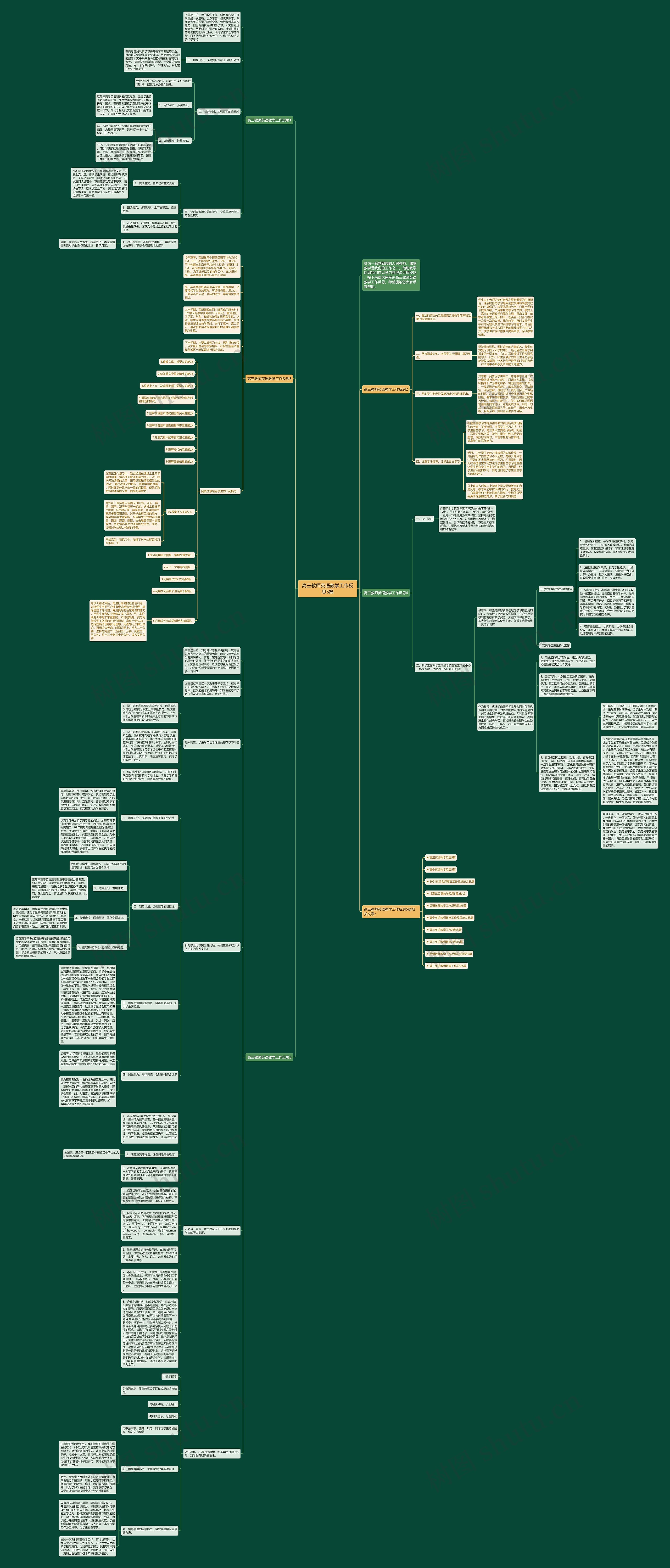 高三教师英语教学工作反思5篇思维导图