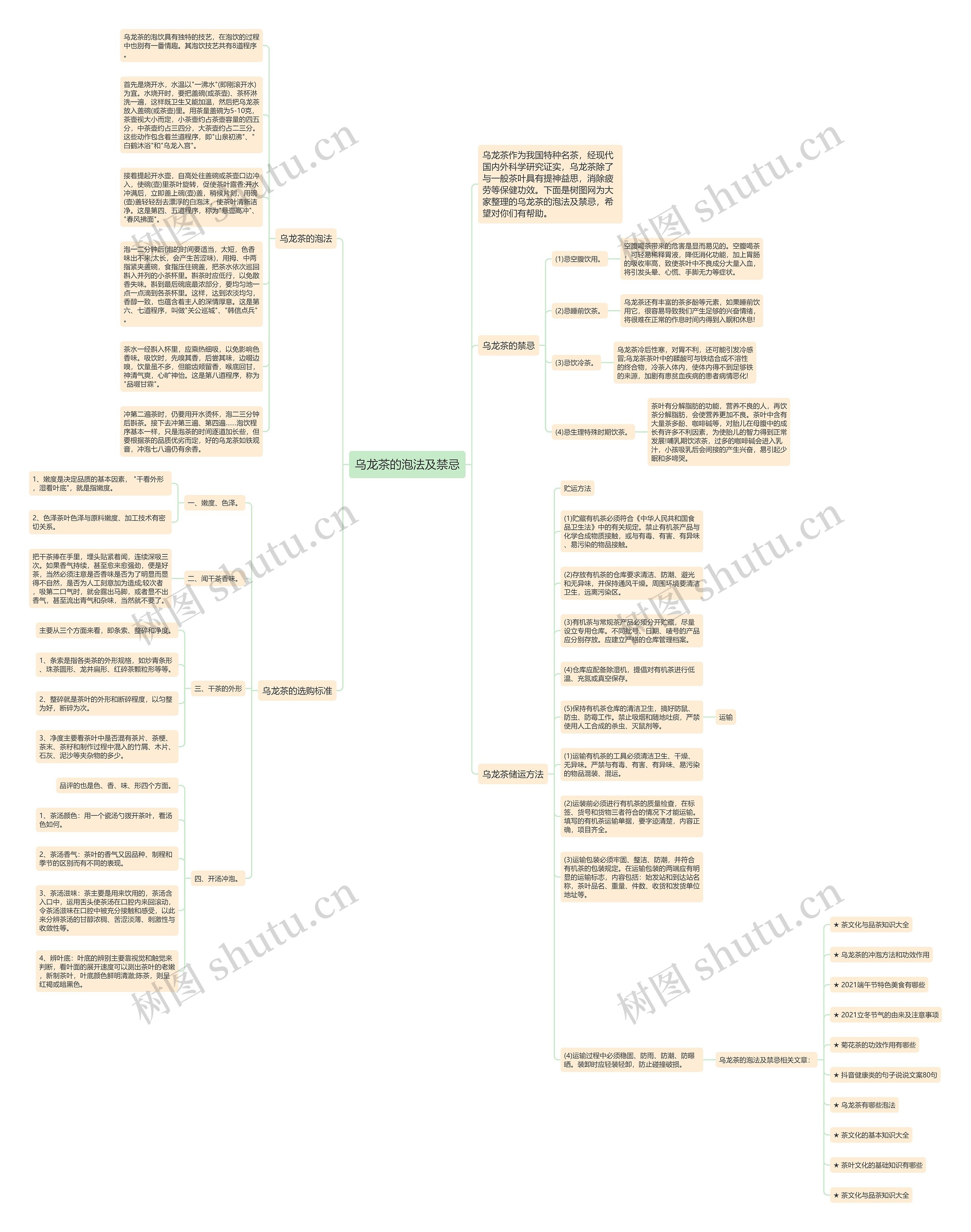 乌龙茶的泡法及禁忌思维导图