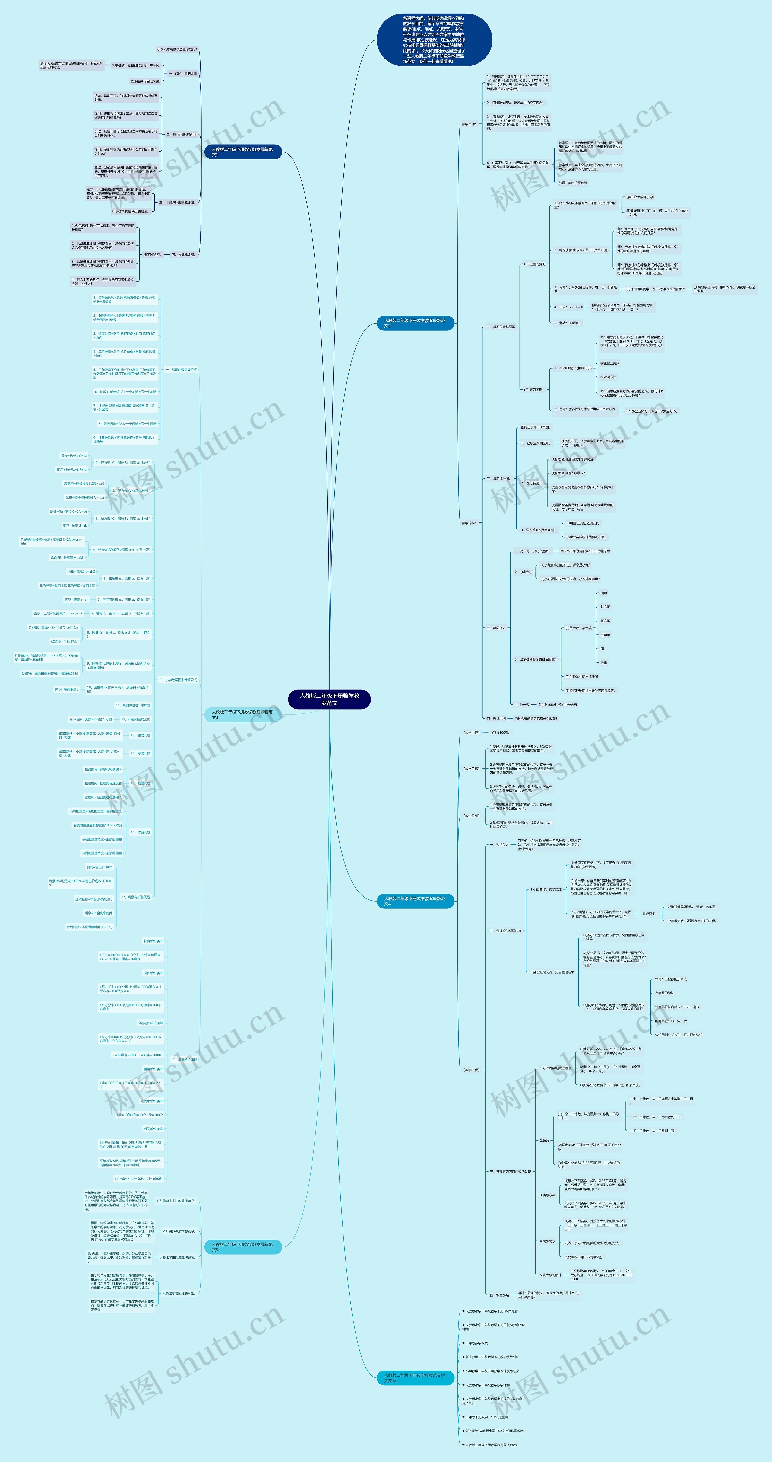 人教版二年级下册数学教案范文思维导图