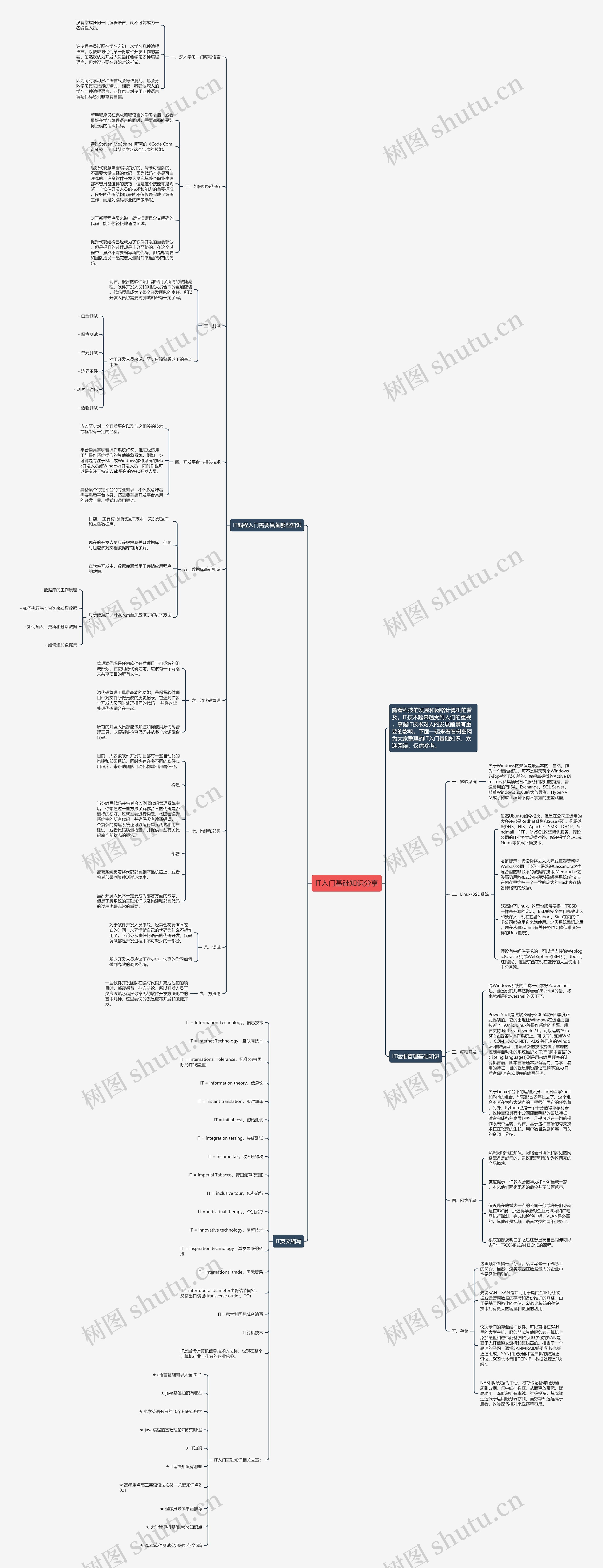 IT入门基础知识分享思维导图