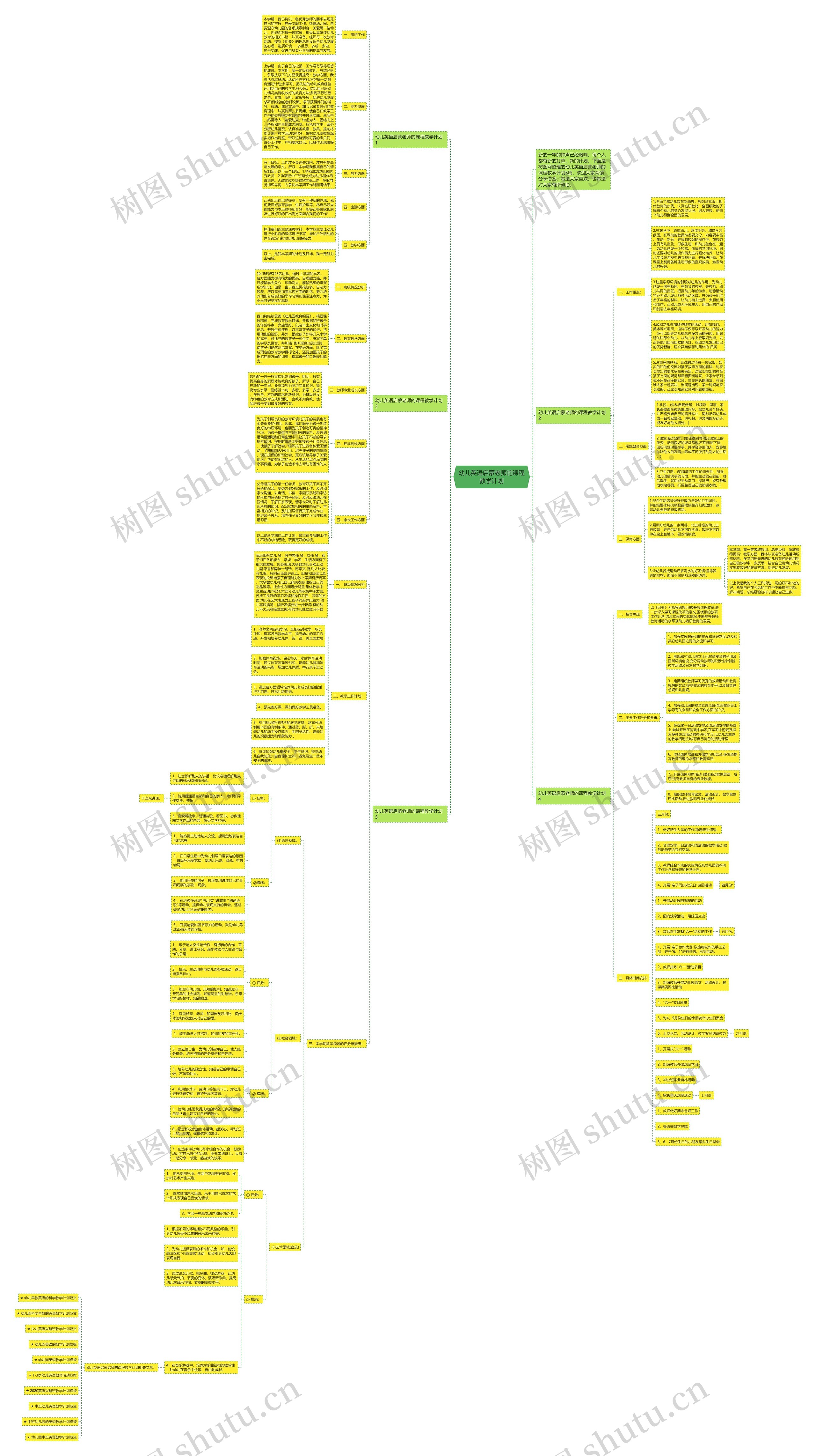 幼儿英语启蒙老师的课程教学计划思维导图
