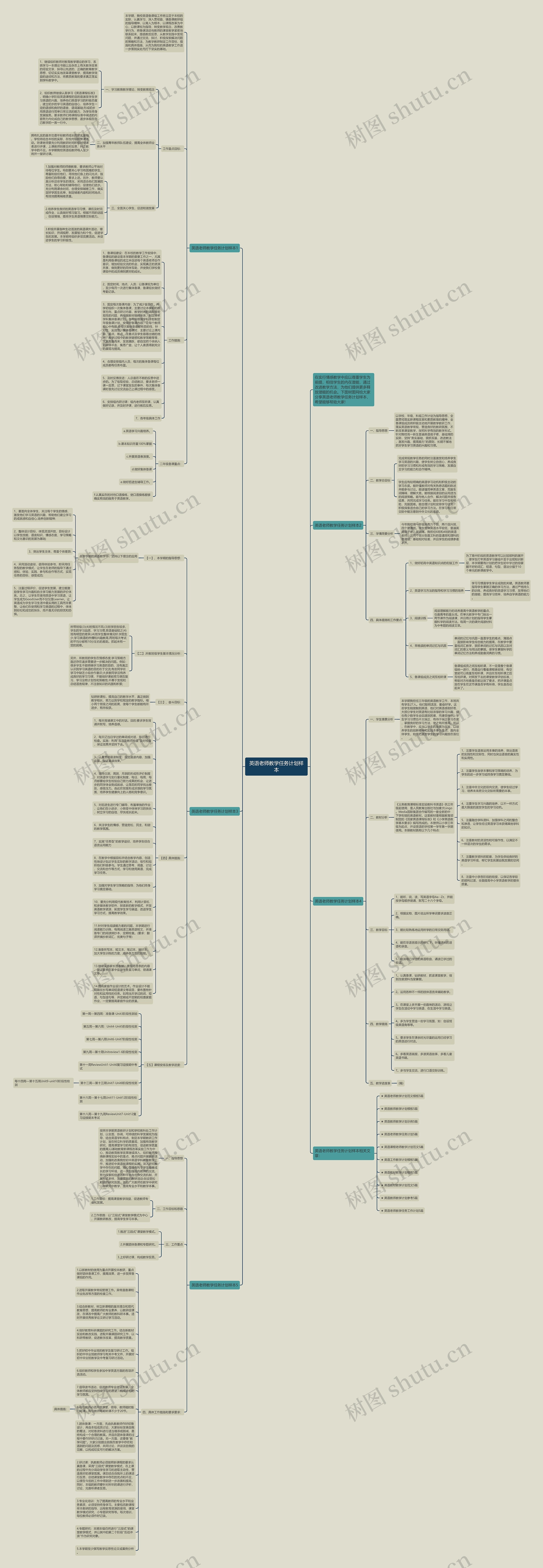 英语老师教学任务计划样本思维导图