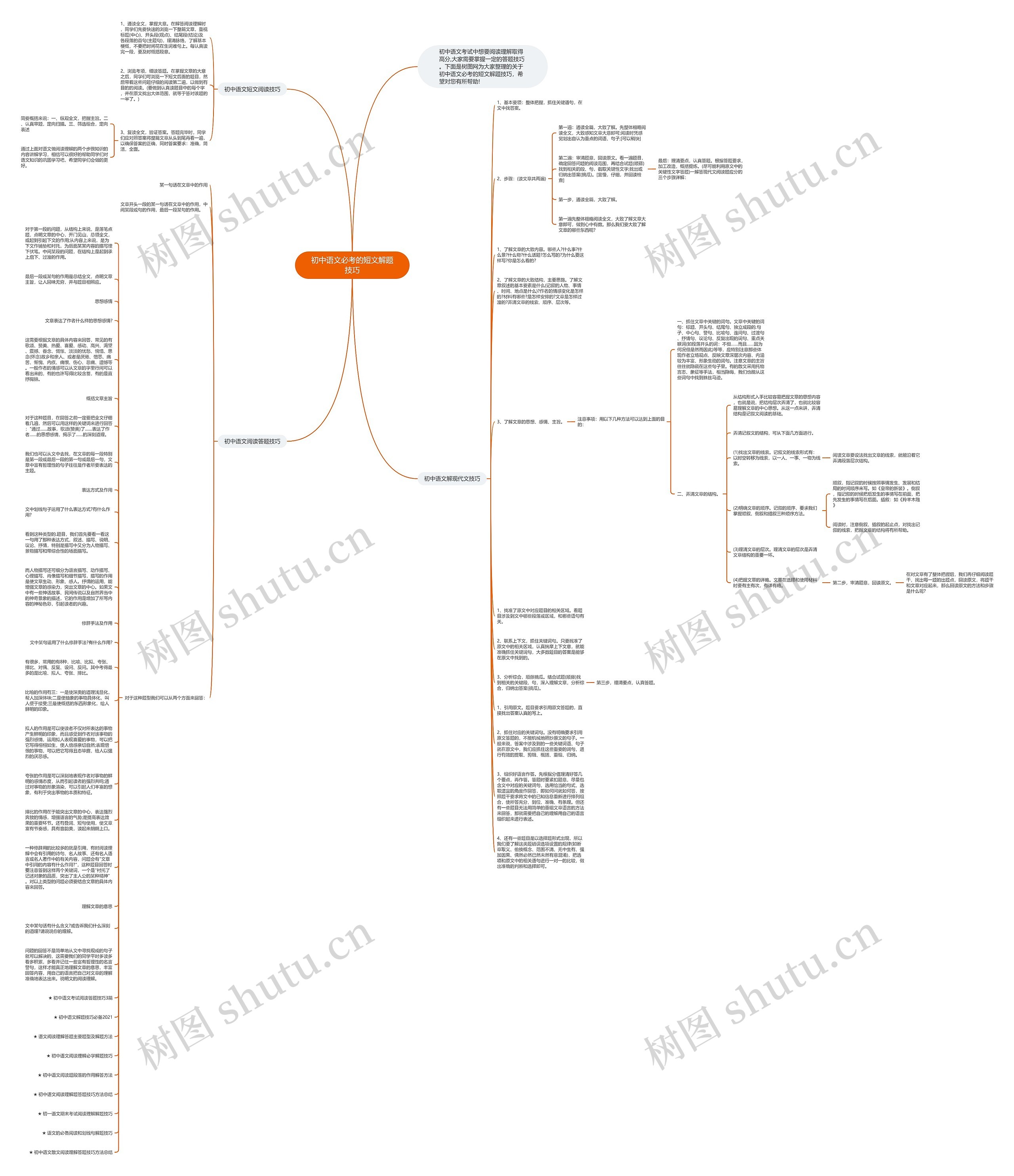 初中语文必考的短文解题技巧思维导图