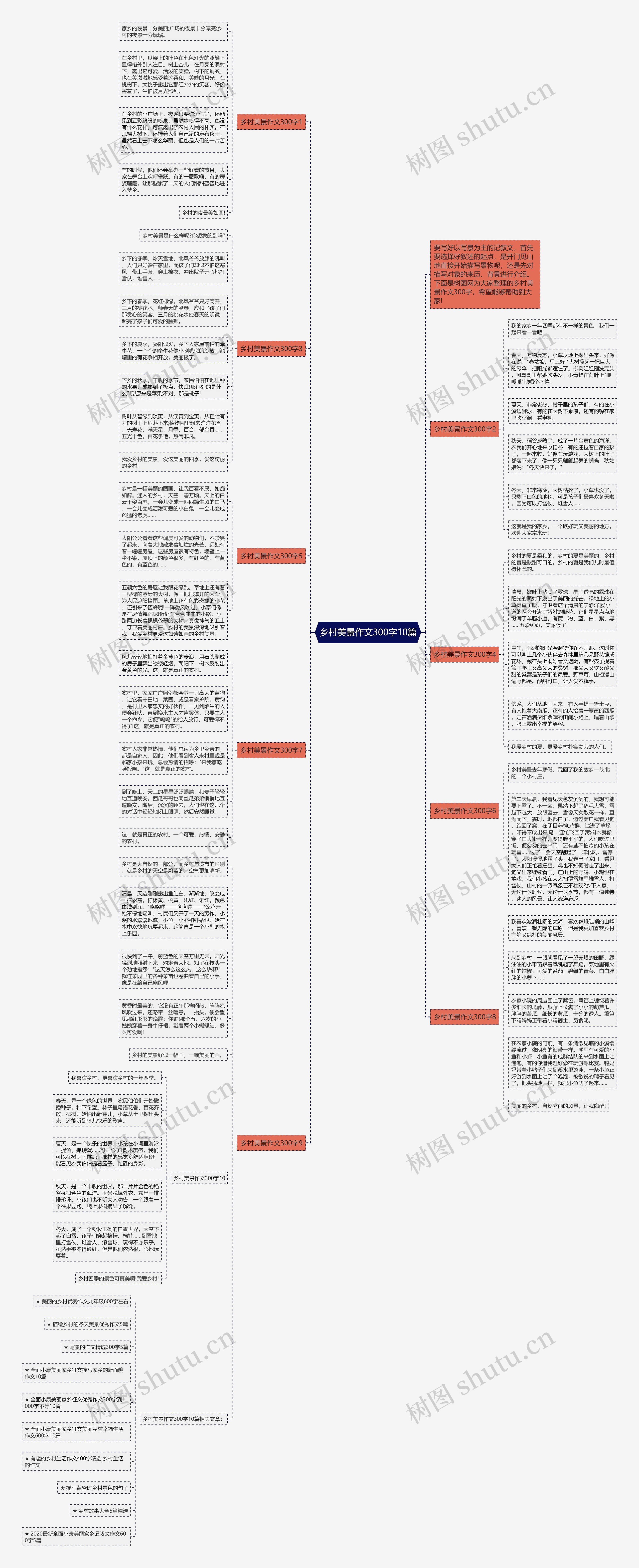 乡村美景作文300字10篇思维导图高清图 乡村美景作文300字10篇思维导图