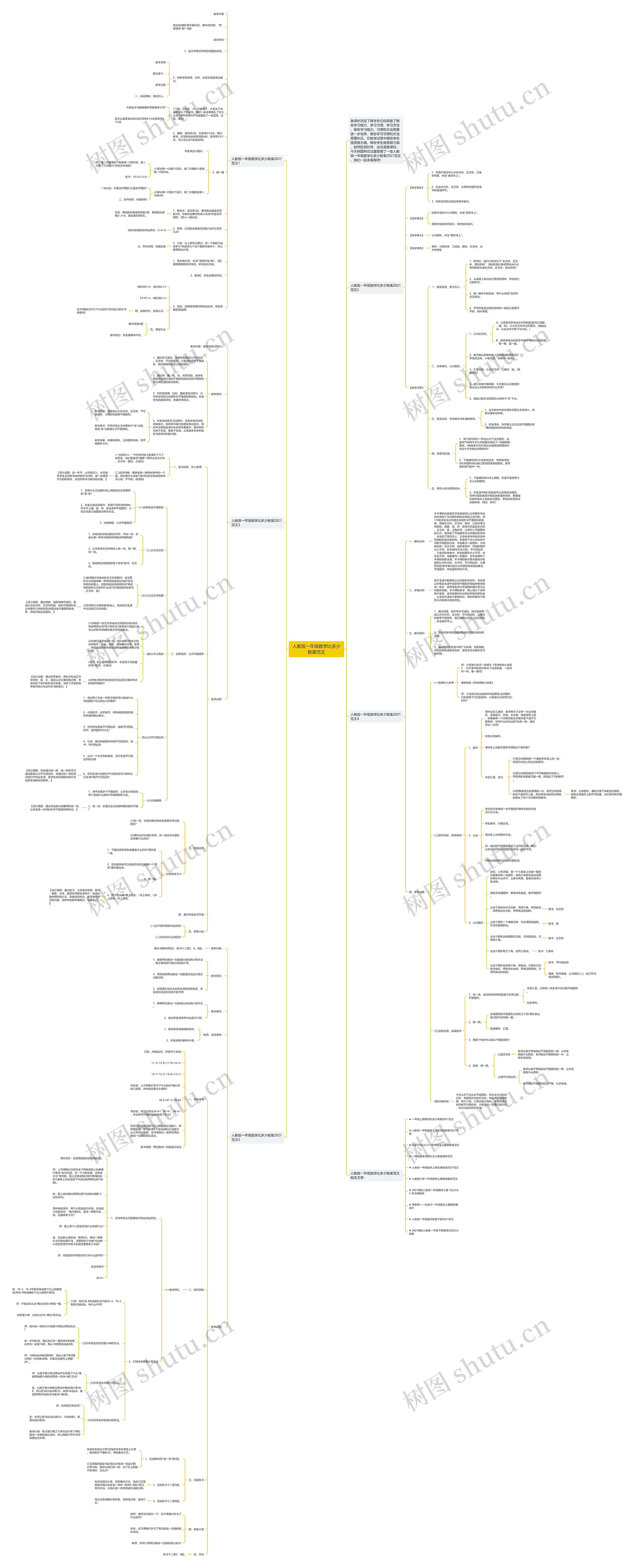 人教版一年级数学比多少教案范文思维导图