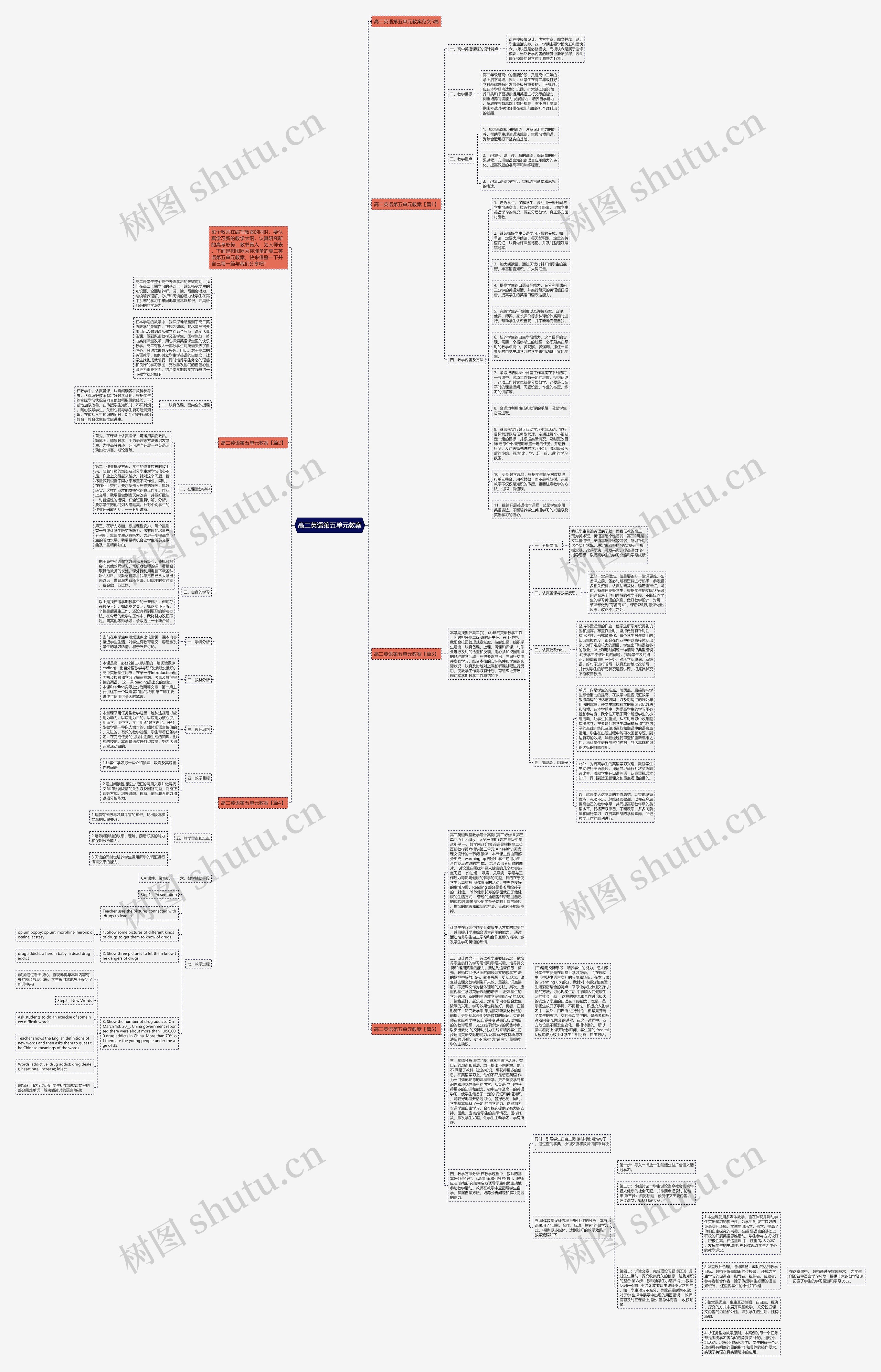 高二英语第五单元教案思维导图
