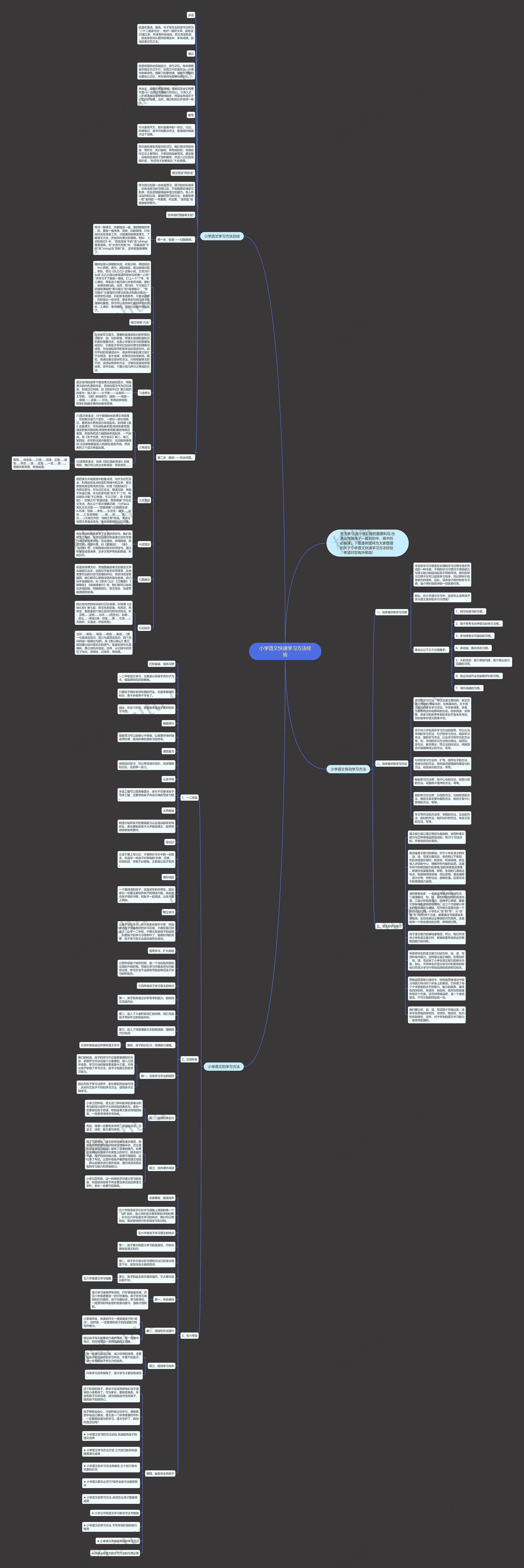 小学语文快速学习方法经验思维导图