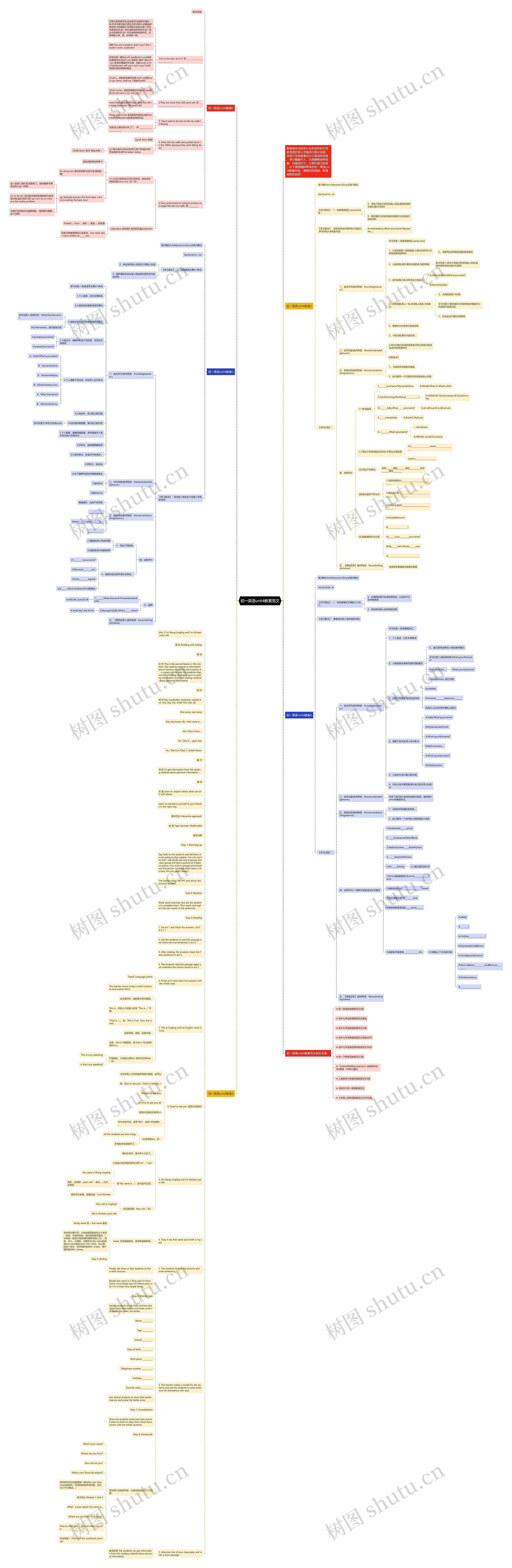 初一英语unit4教案范文思维导图