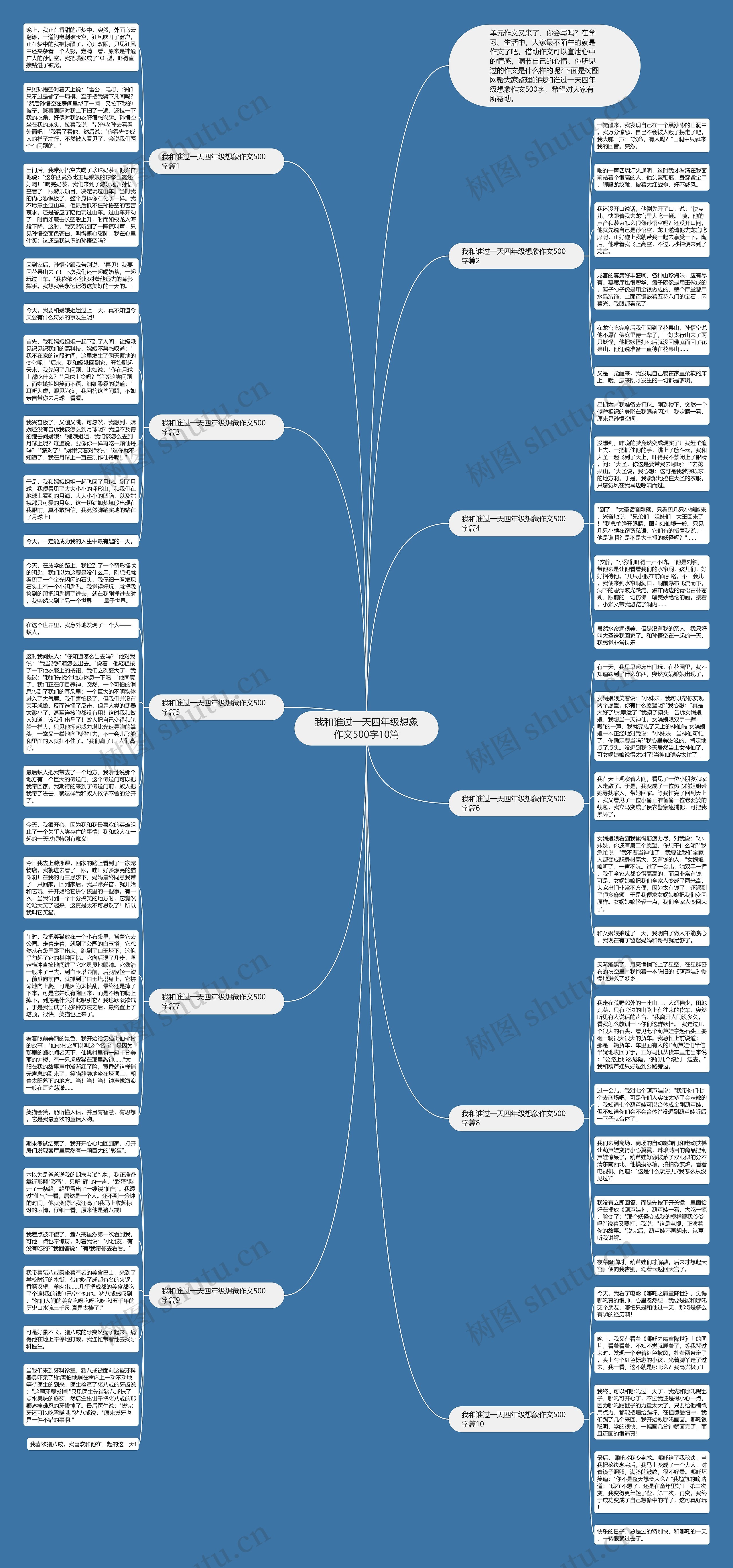 我和谁过一天四年级想象作文500字10篇思维导图