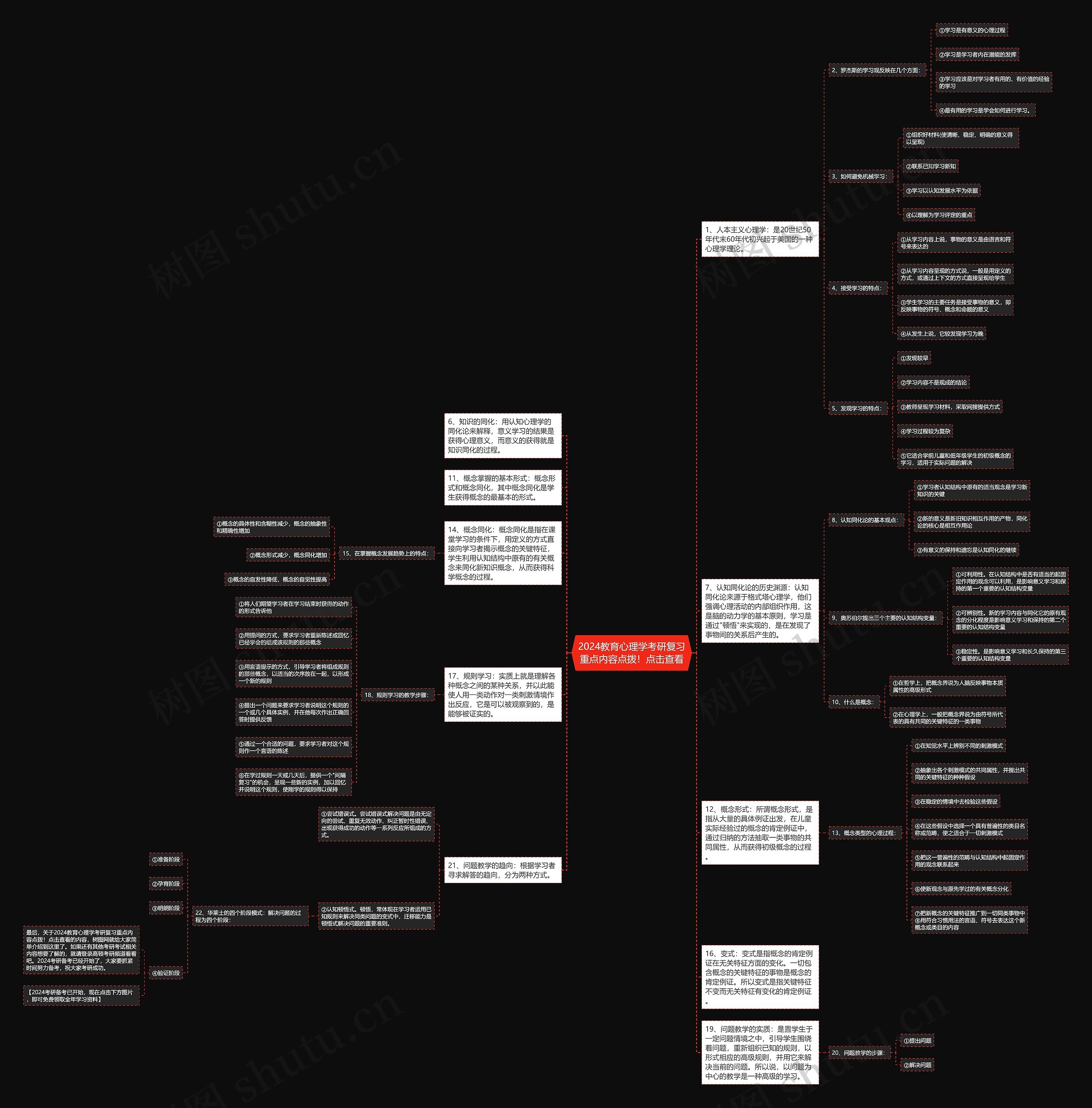 2024教育心理学考研复习重点内容点拨！点击查看思维导图