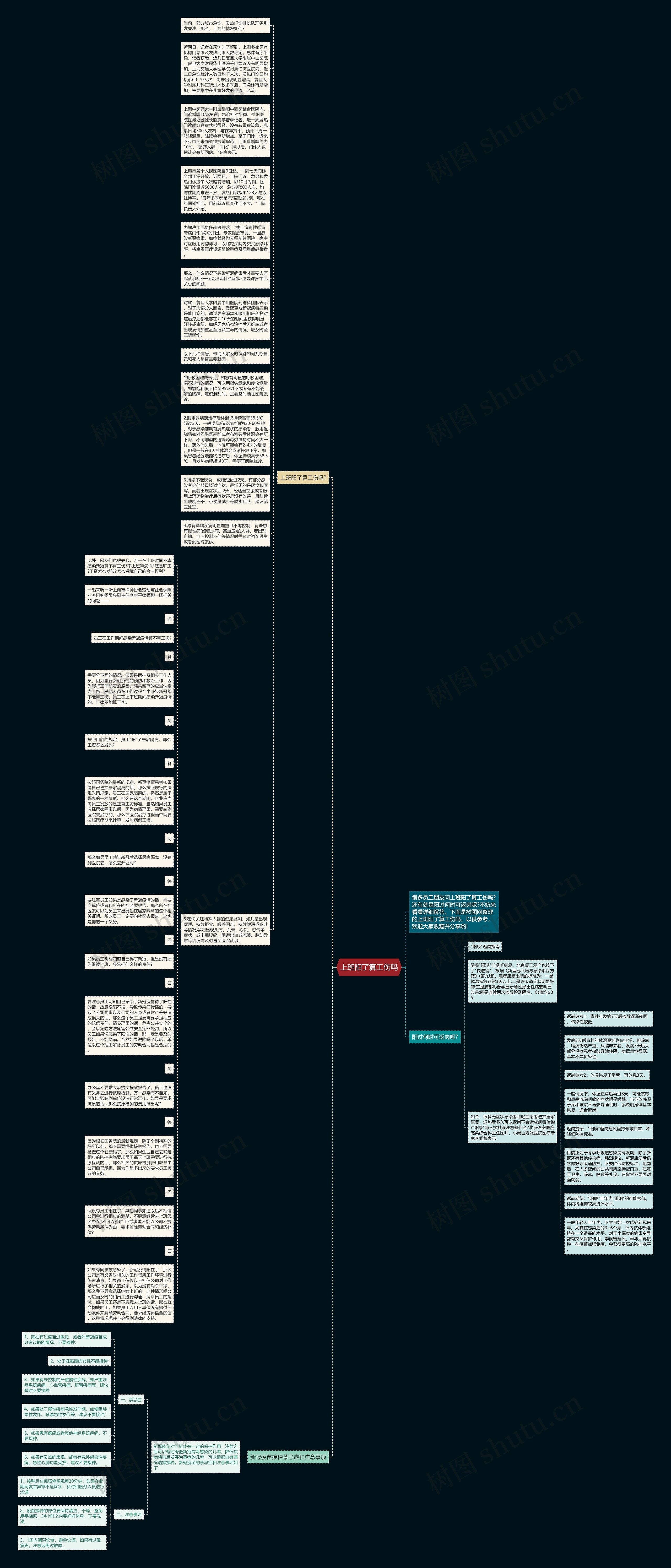 上班阳了算工伤吗思维导图