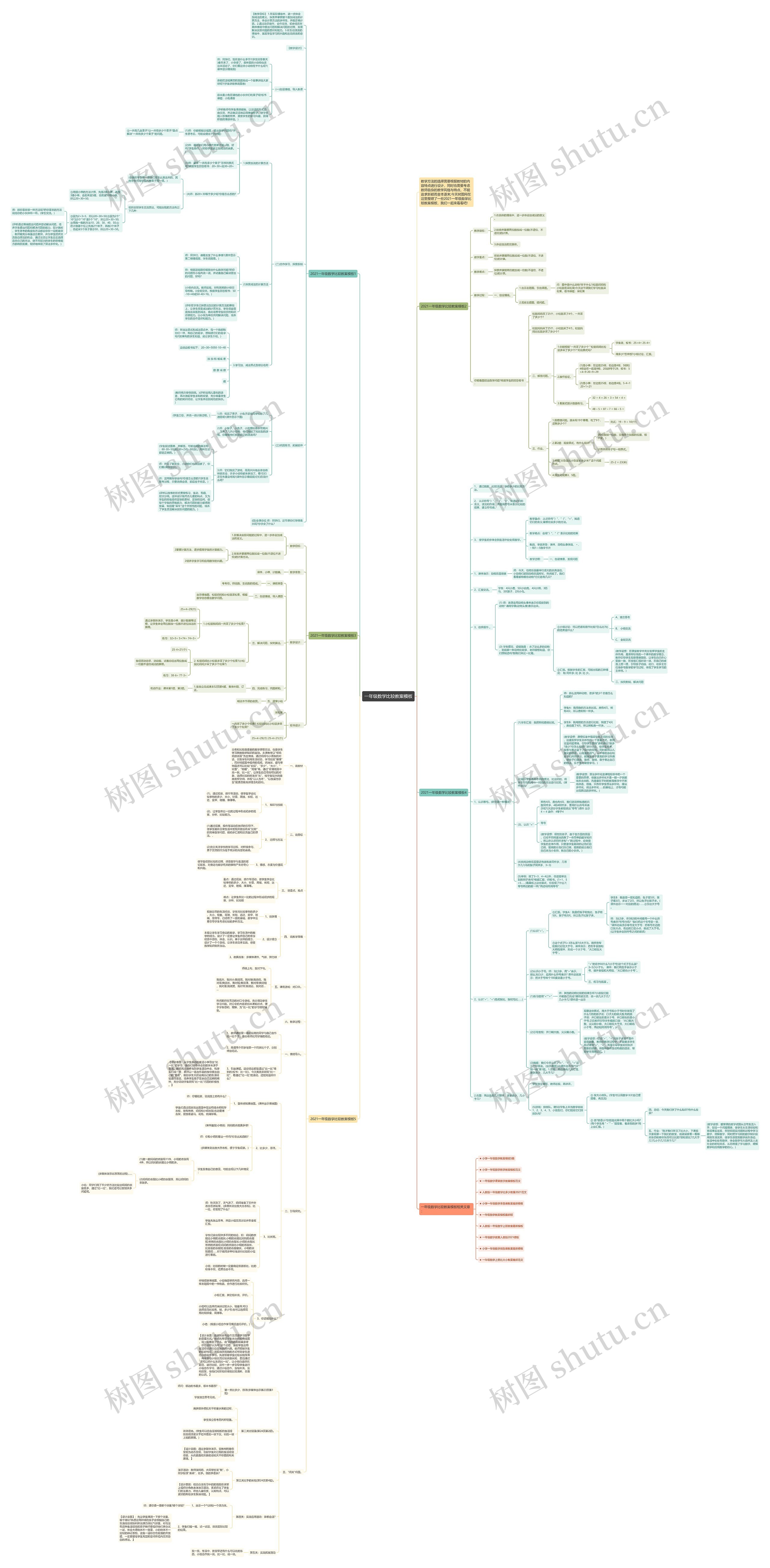 一年级数学比较教案思维导图