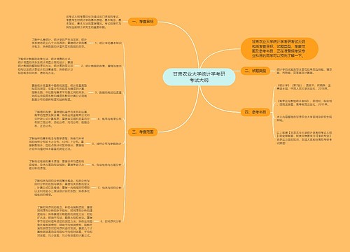 甘肃农业大学统计学考研考试大纲