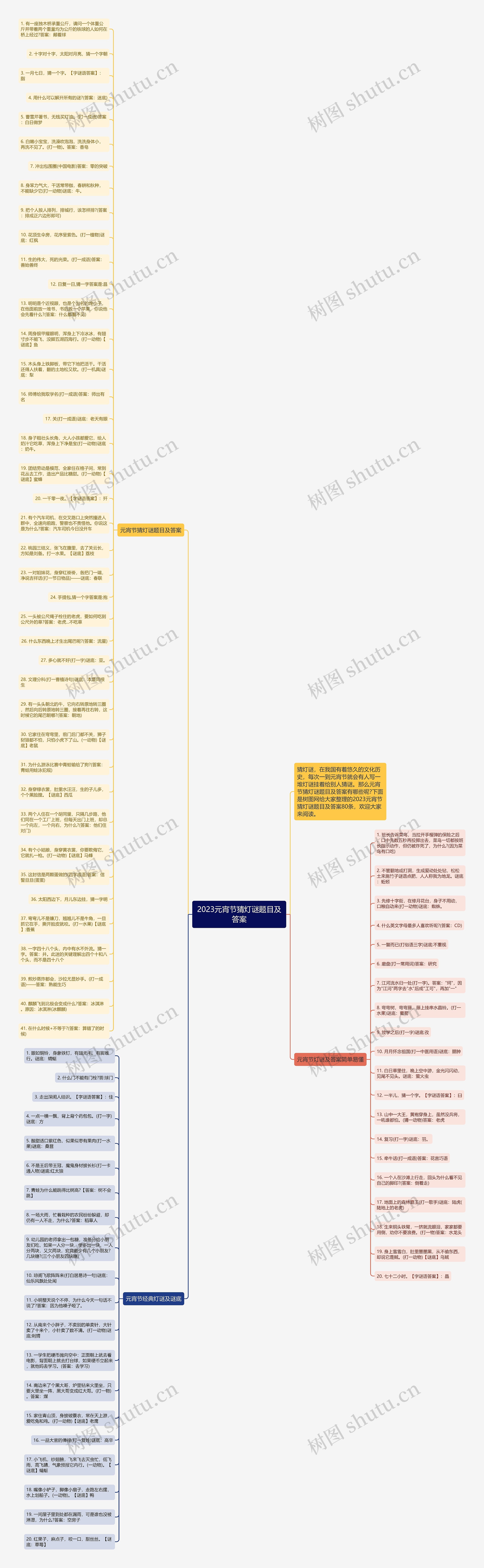 2023元宵节猜灯谜题目及答案