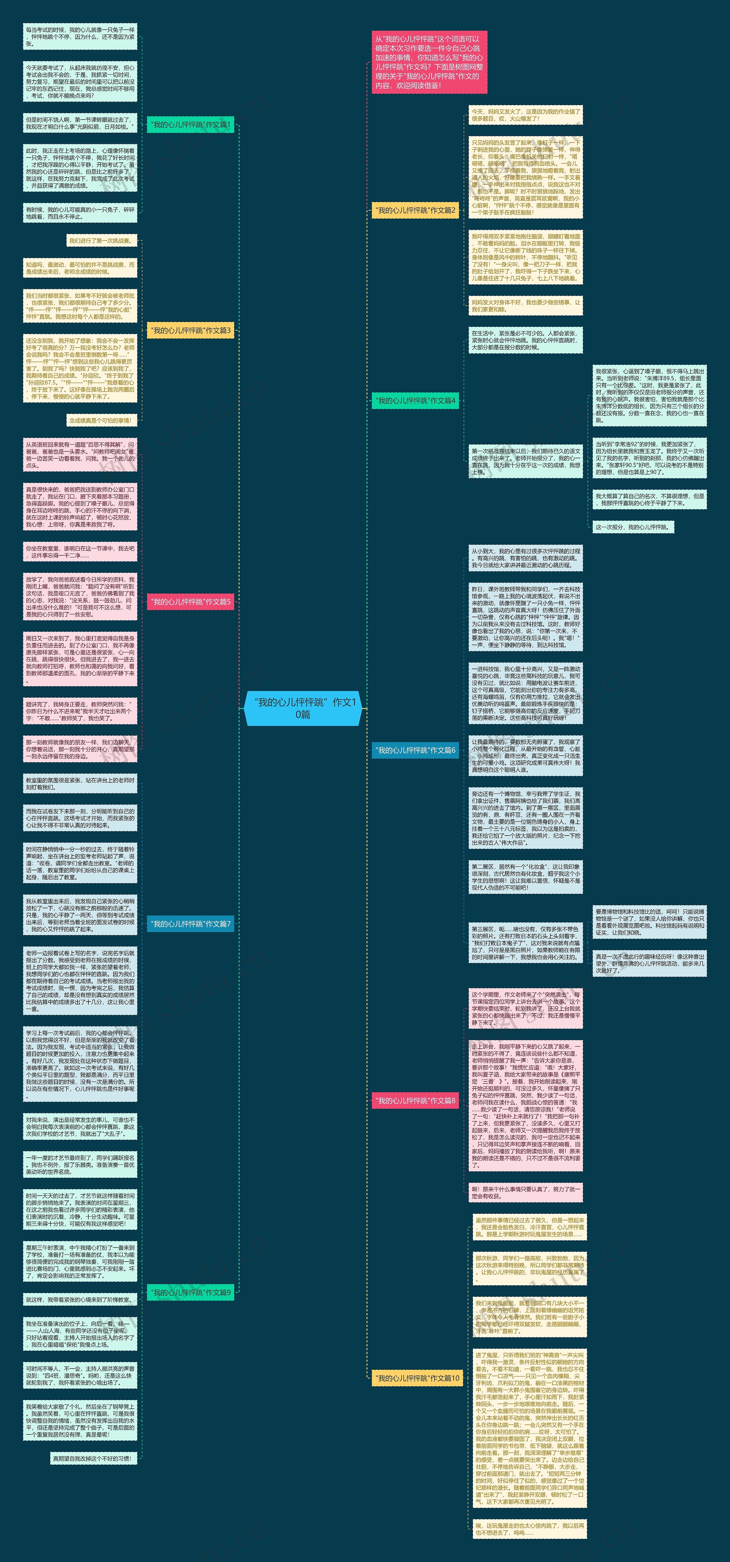 “我的心儿怦怦跳”作文10篇