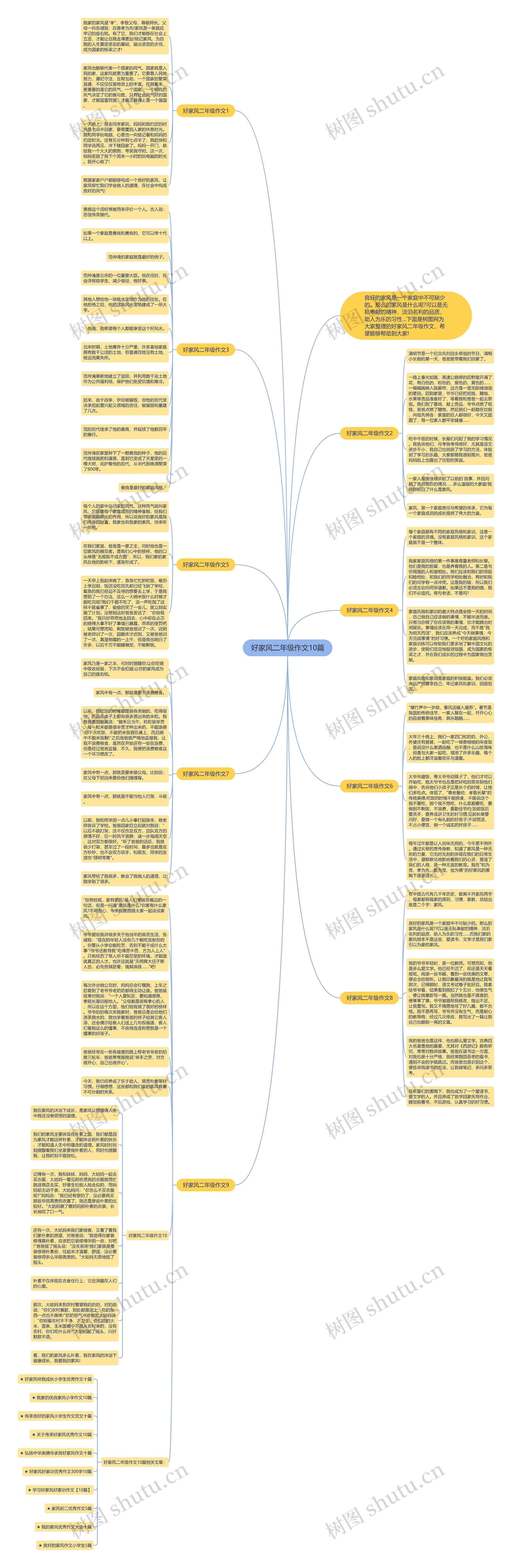 好家风二年级作文10篇思维导图