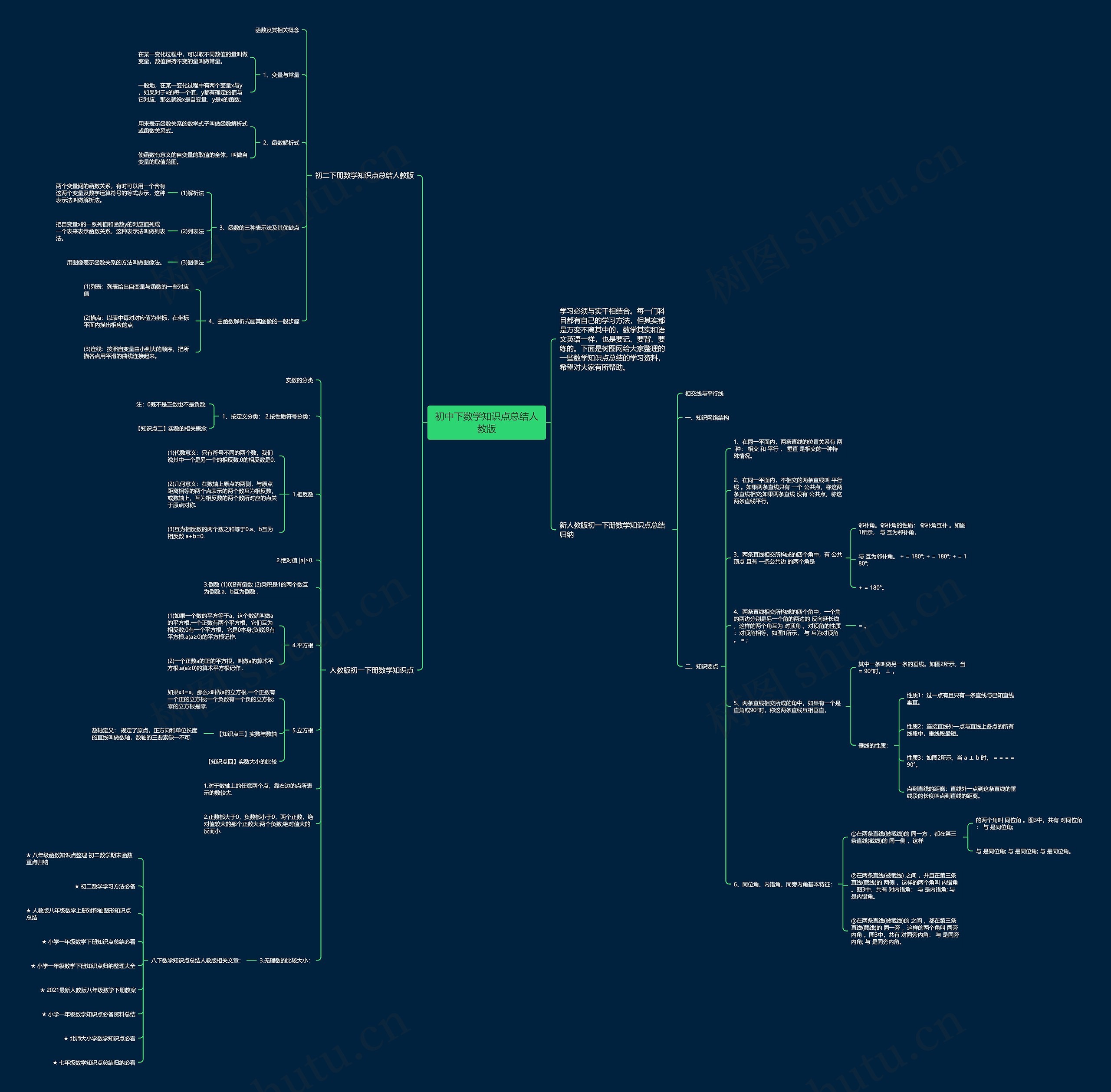 初中下数学知识点总结人教版