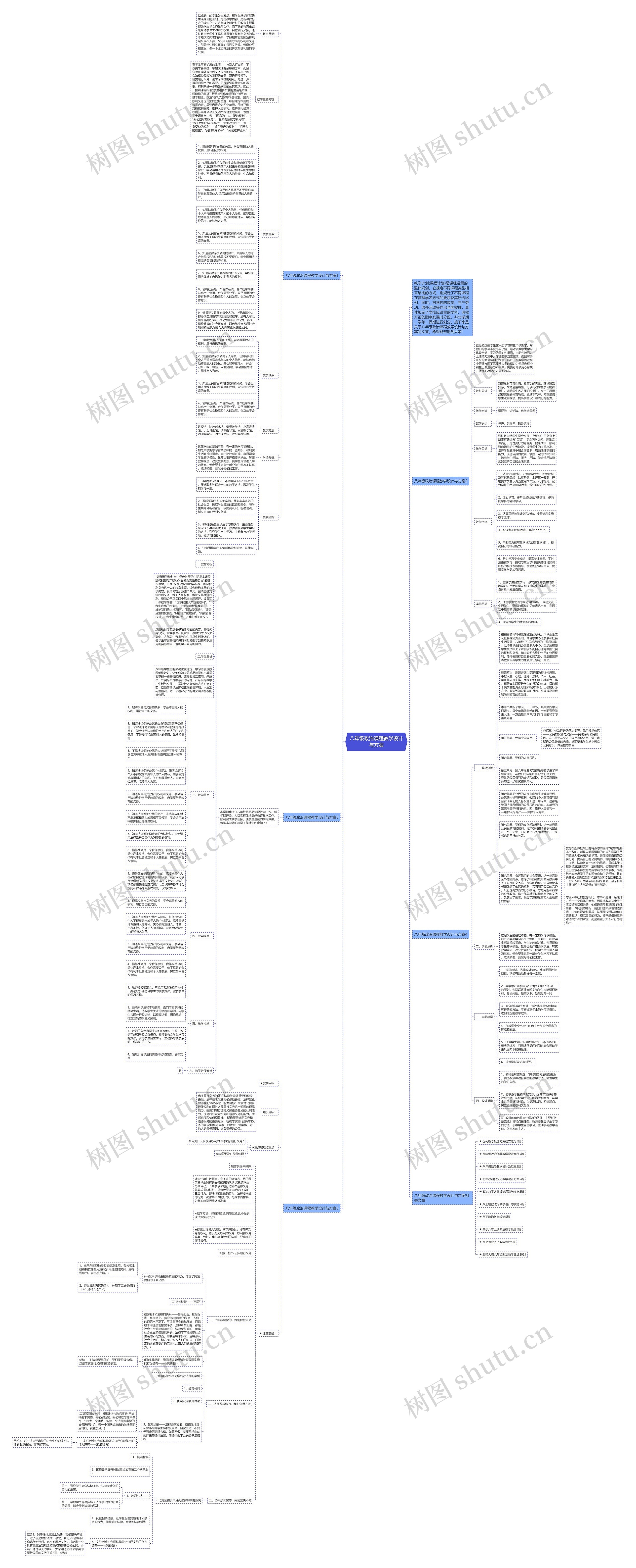 八年级政治课程教学设计与方案思维导图
