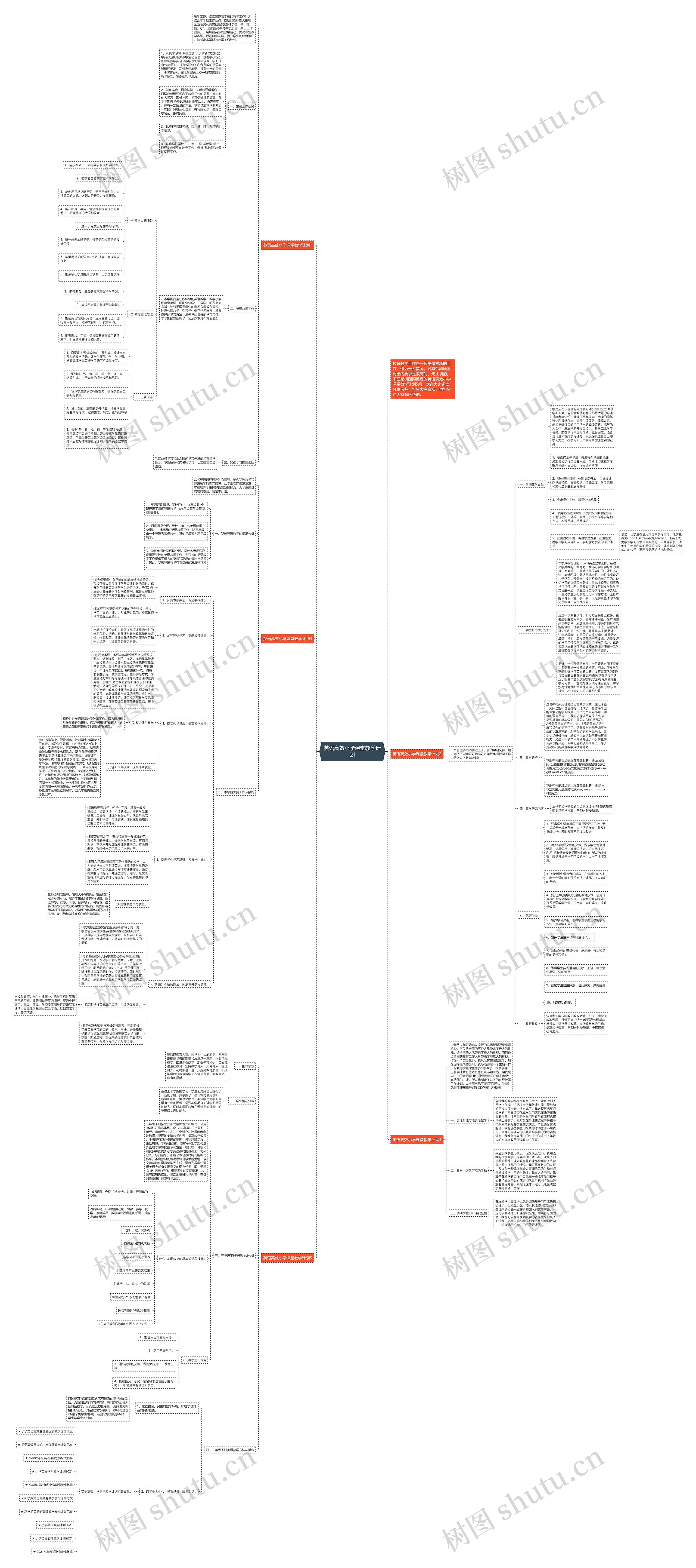 英语高效小学课堂教学计划思维导图