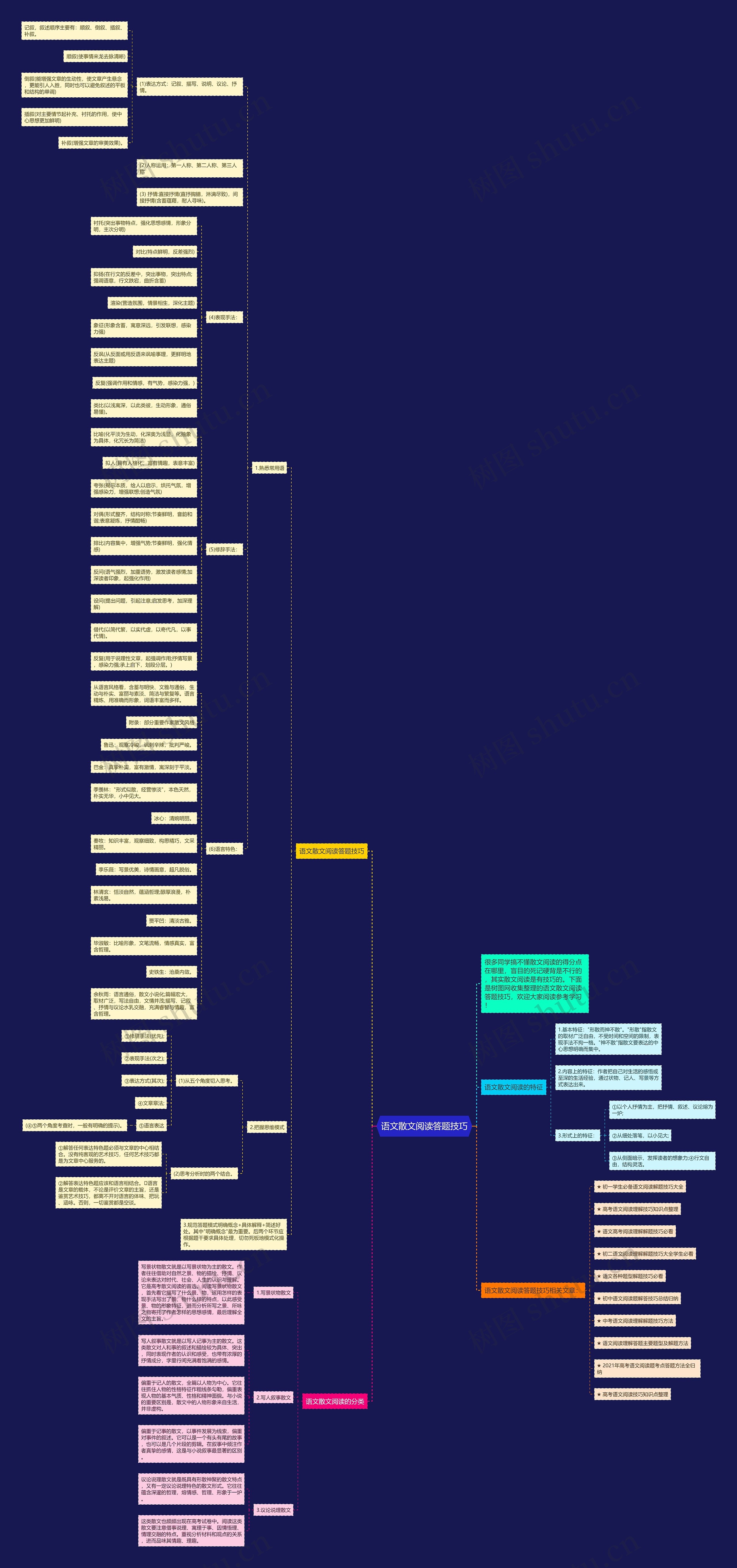 语文散文阅读答题技巧思维导图