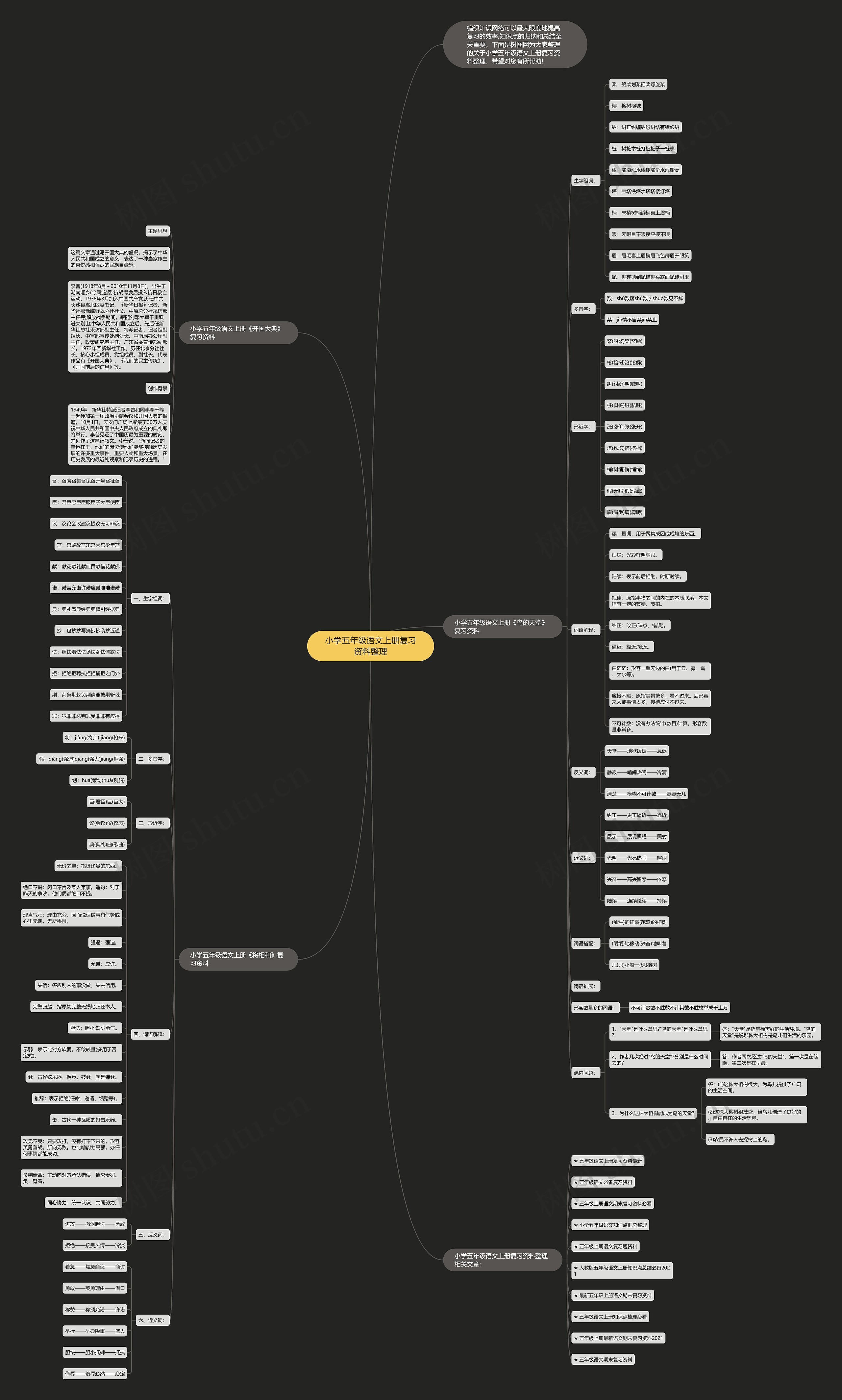 小学五年级语文上册复习资料整理思维导图