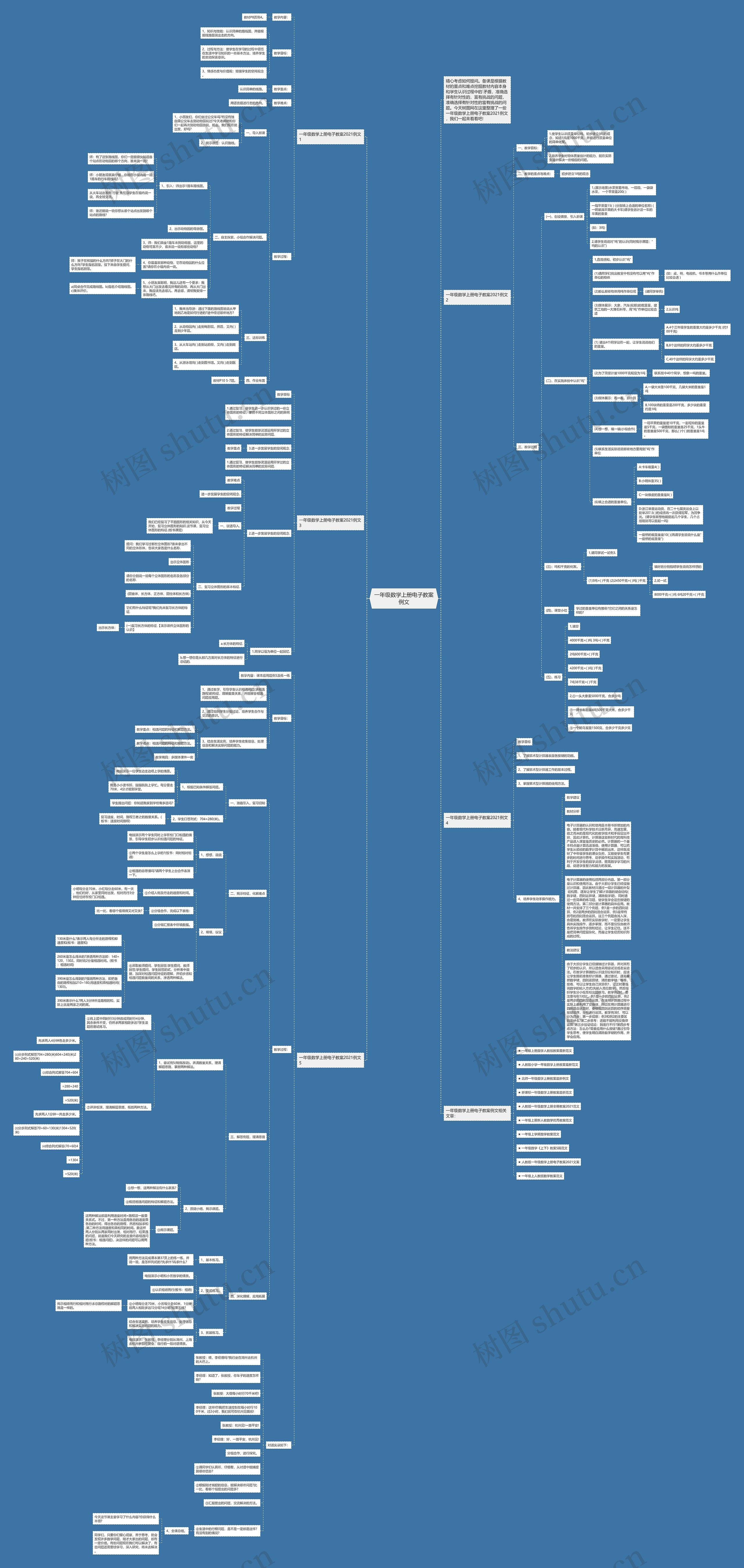 一年级数学上册电子教案例文思维导图