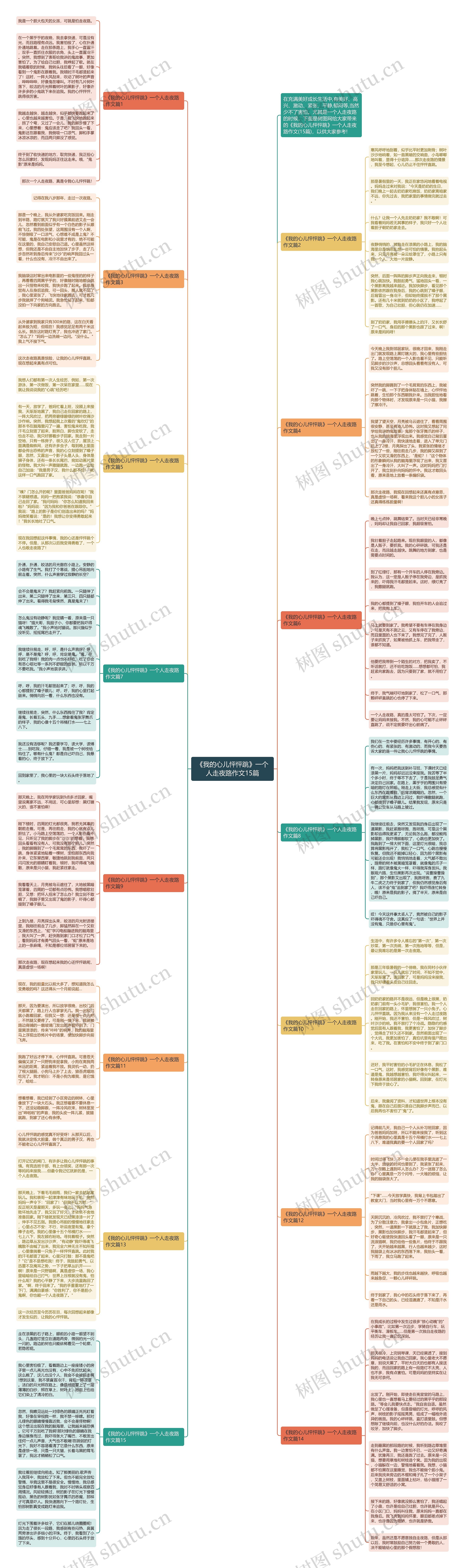 《我的心儿怦怦跳》一个人走夜路作文15篇思维导图