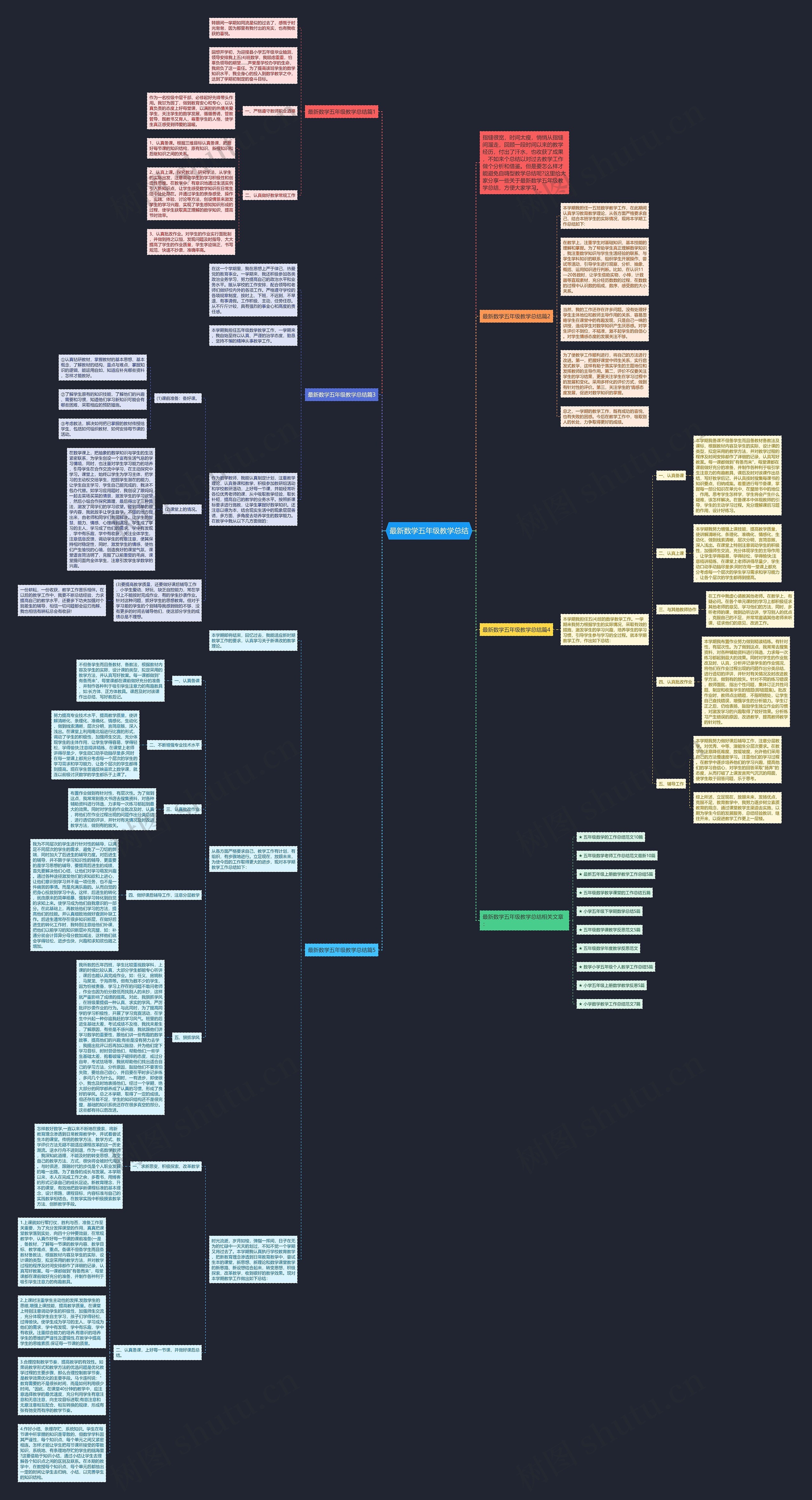 最新数学五年级教学总结思维导图