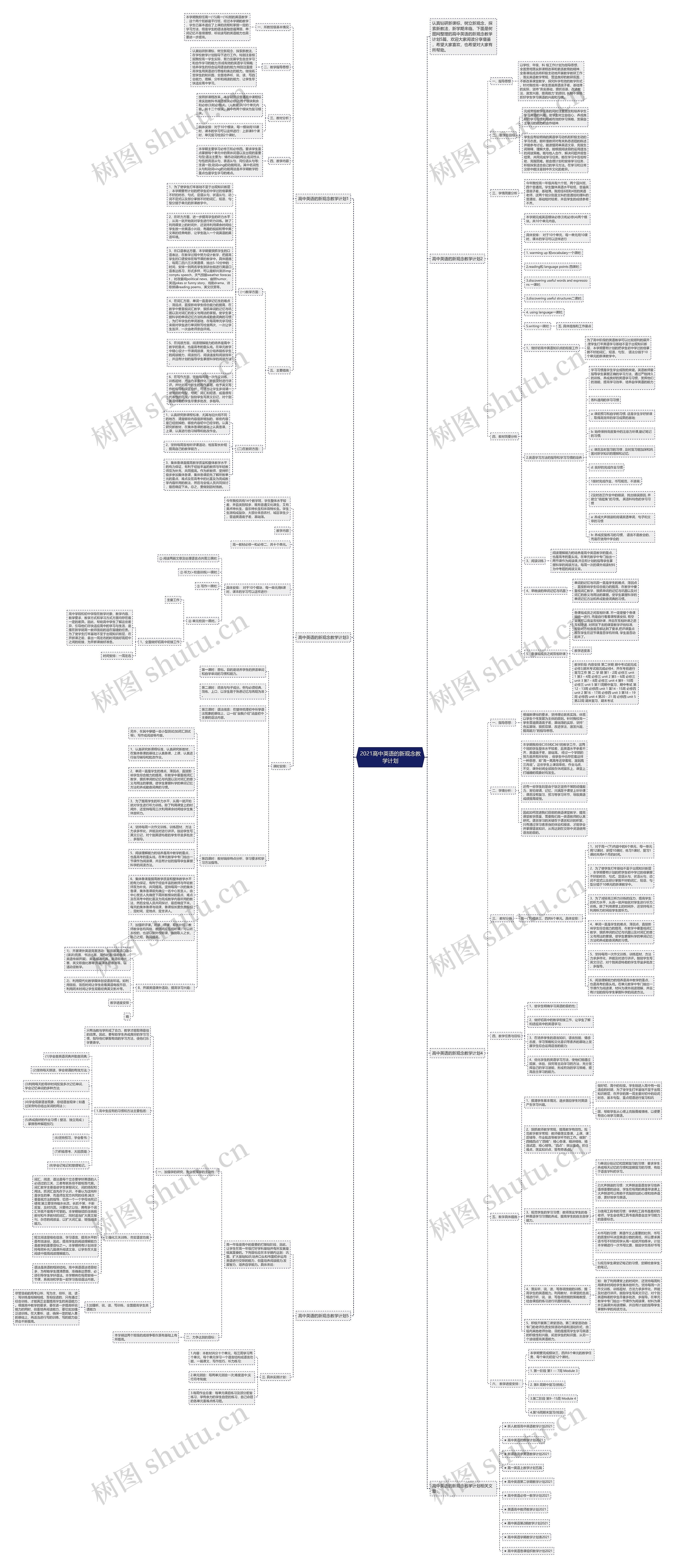2021高中英语的新观念教学计划思维导图