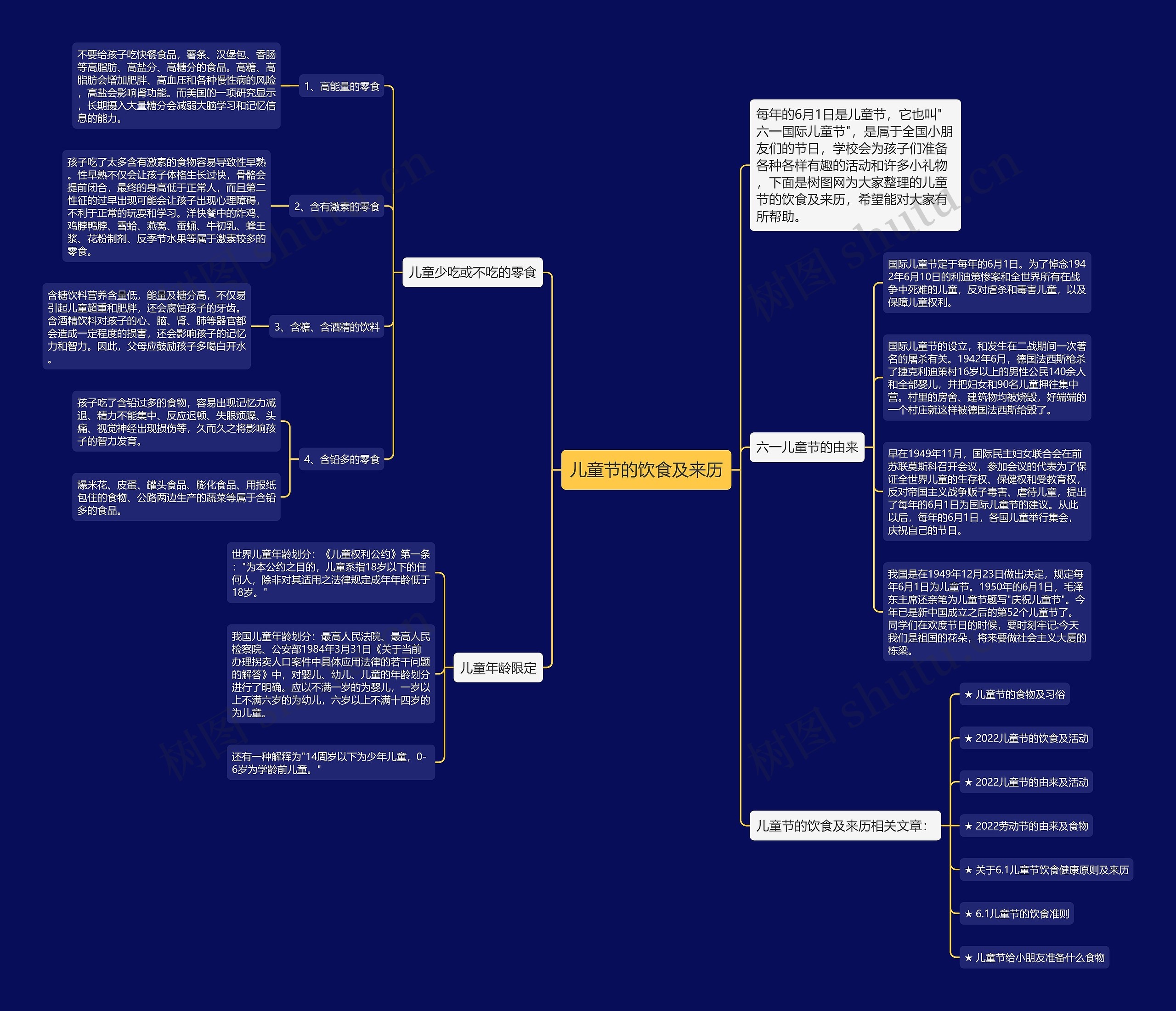 儿童节的饮食及来历思维导图