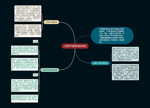 小雪节气的特点和风俗