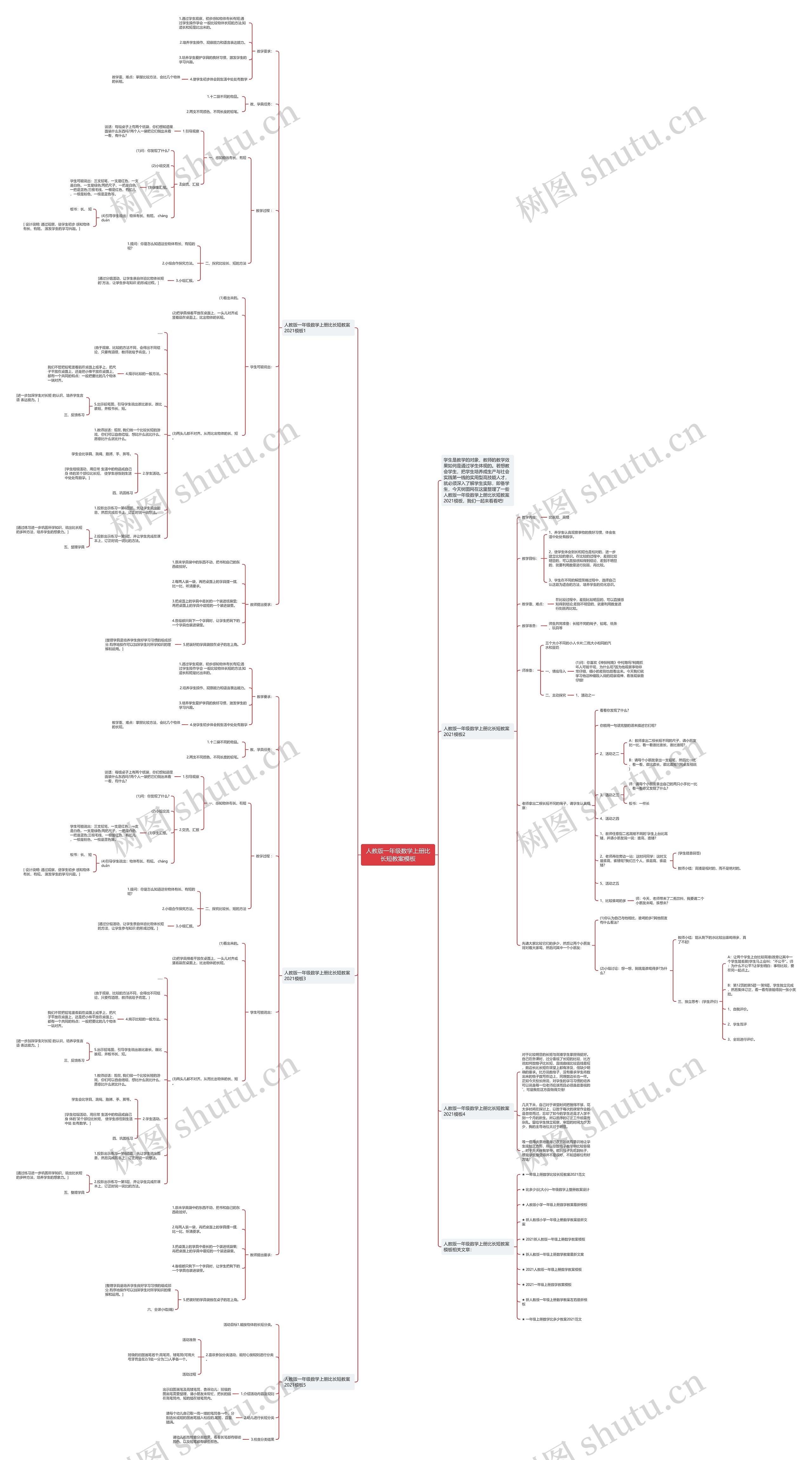 人教版一年级数学上册比长短教案思维导图