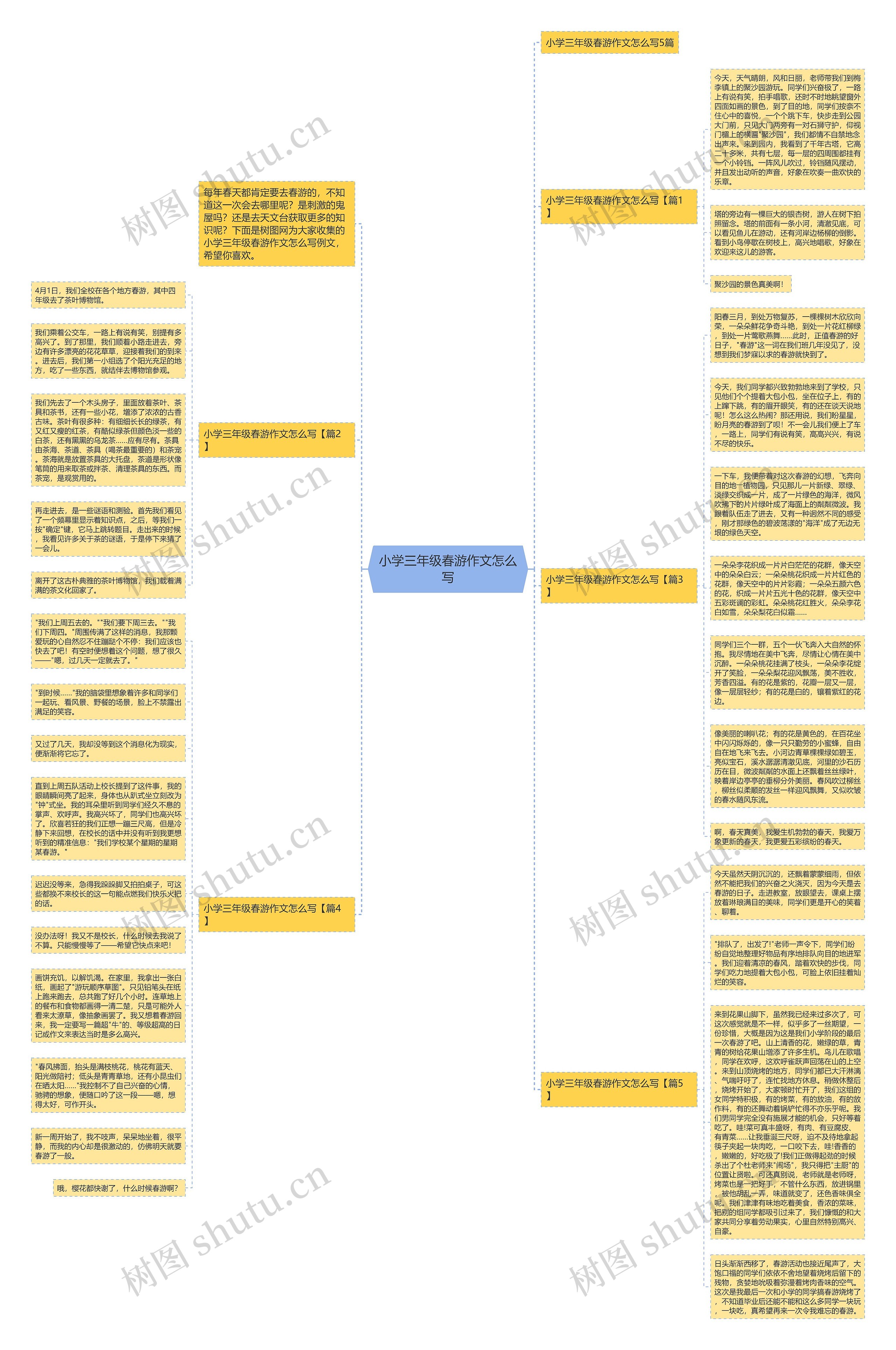 小学三年级春游作文怎么写思维导图