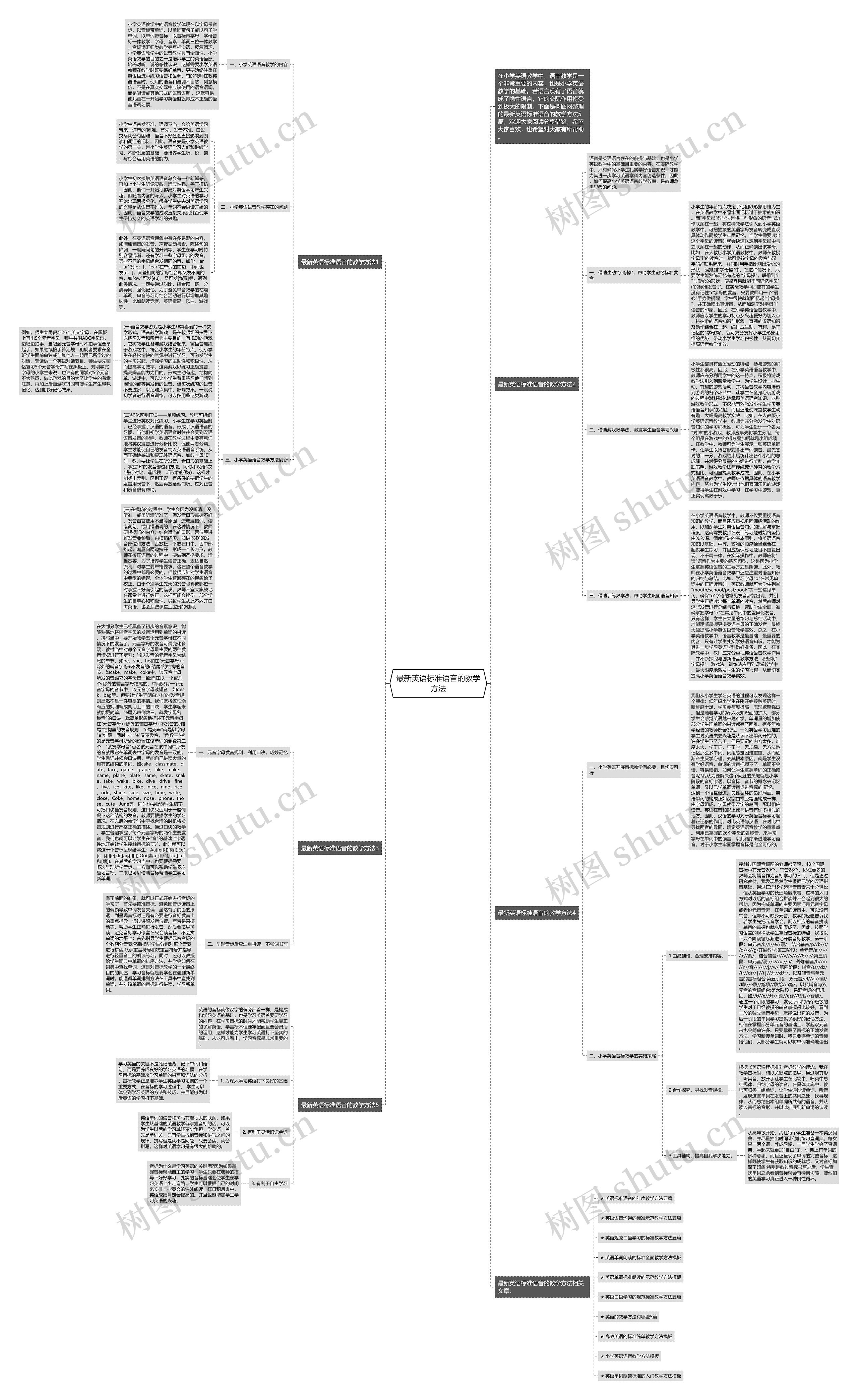 最新英语标准语音的教学方法思维导图
