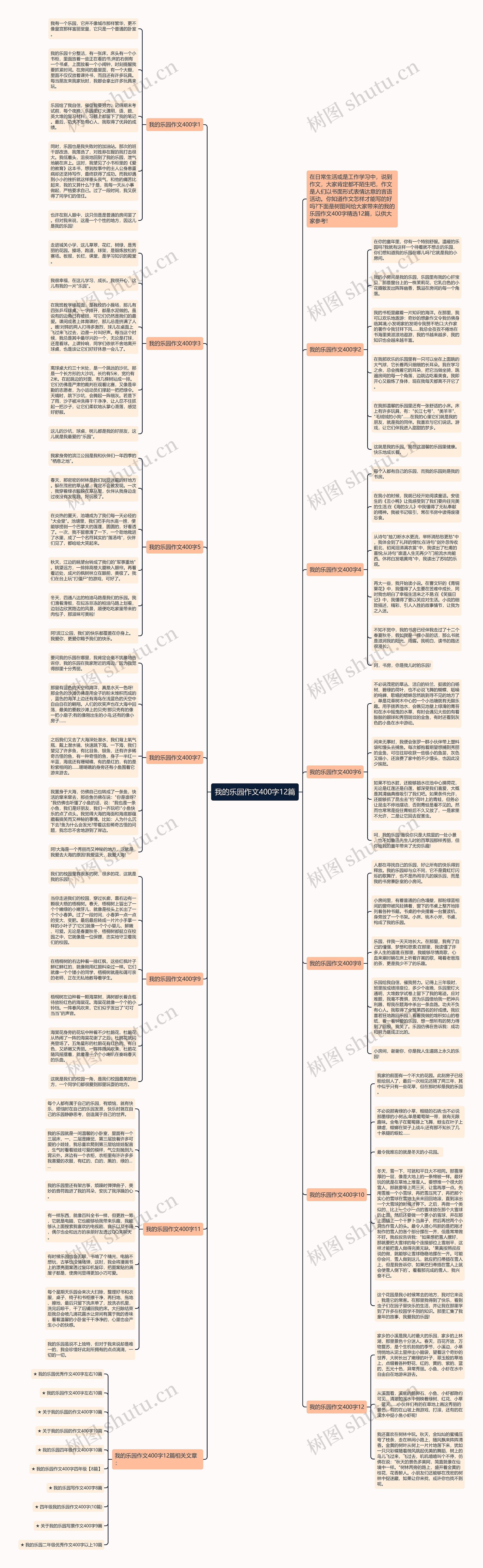 我的乐园作文400字12篇思维导图