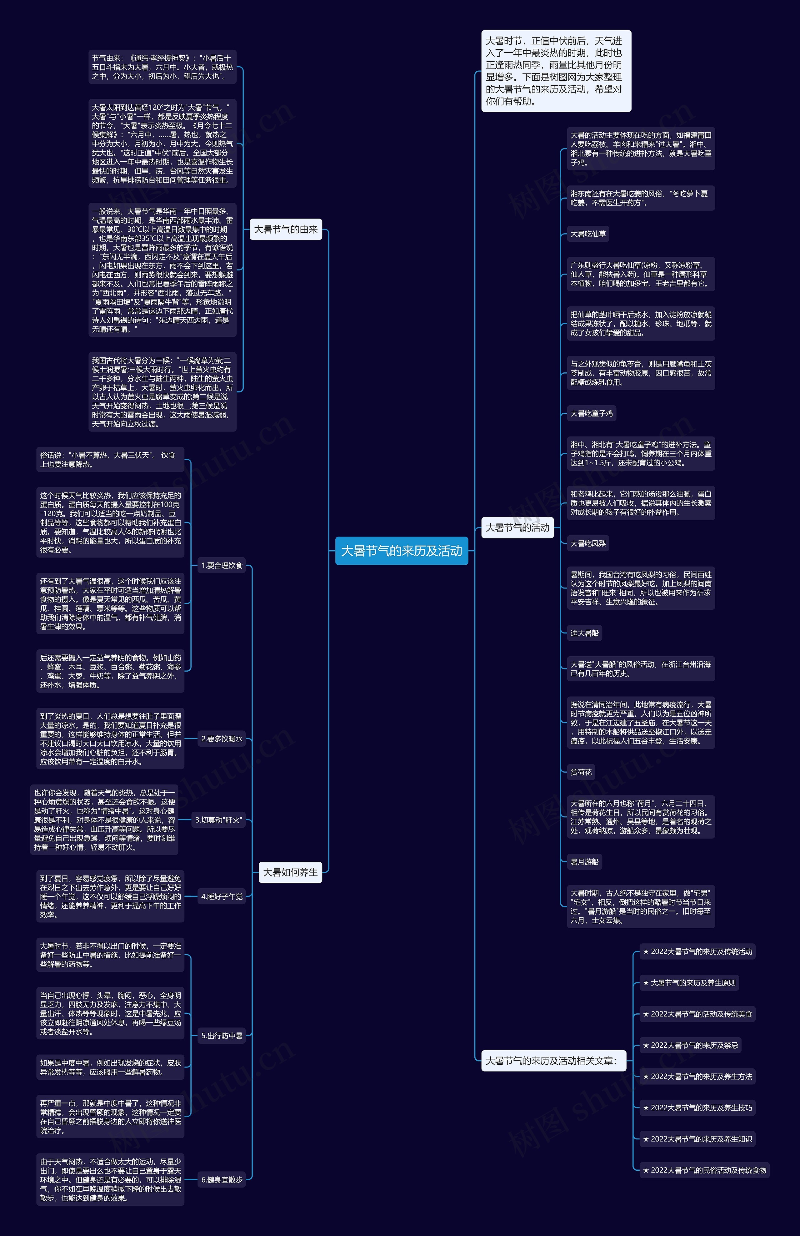 大暑节气的来历及活动思维导图