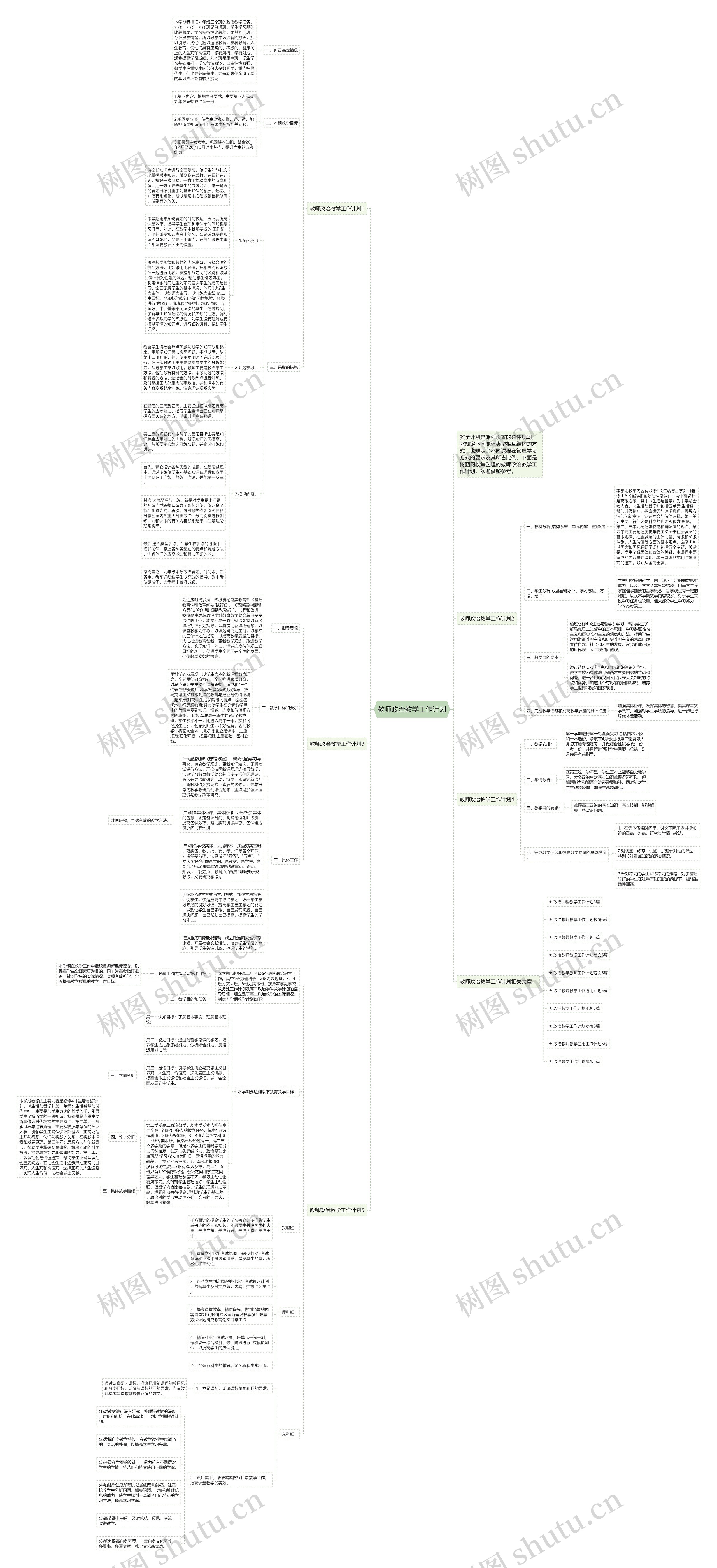 教师政治教学工作计划思维导图
