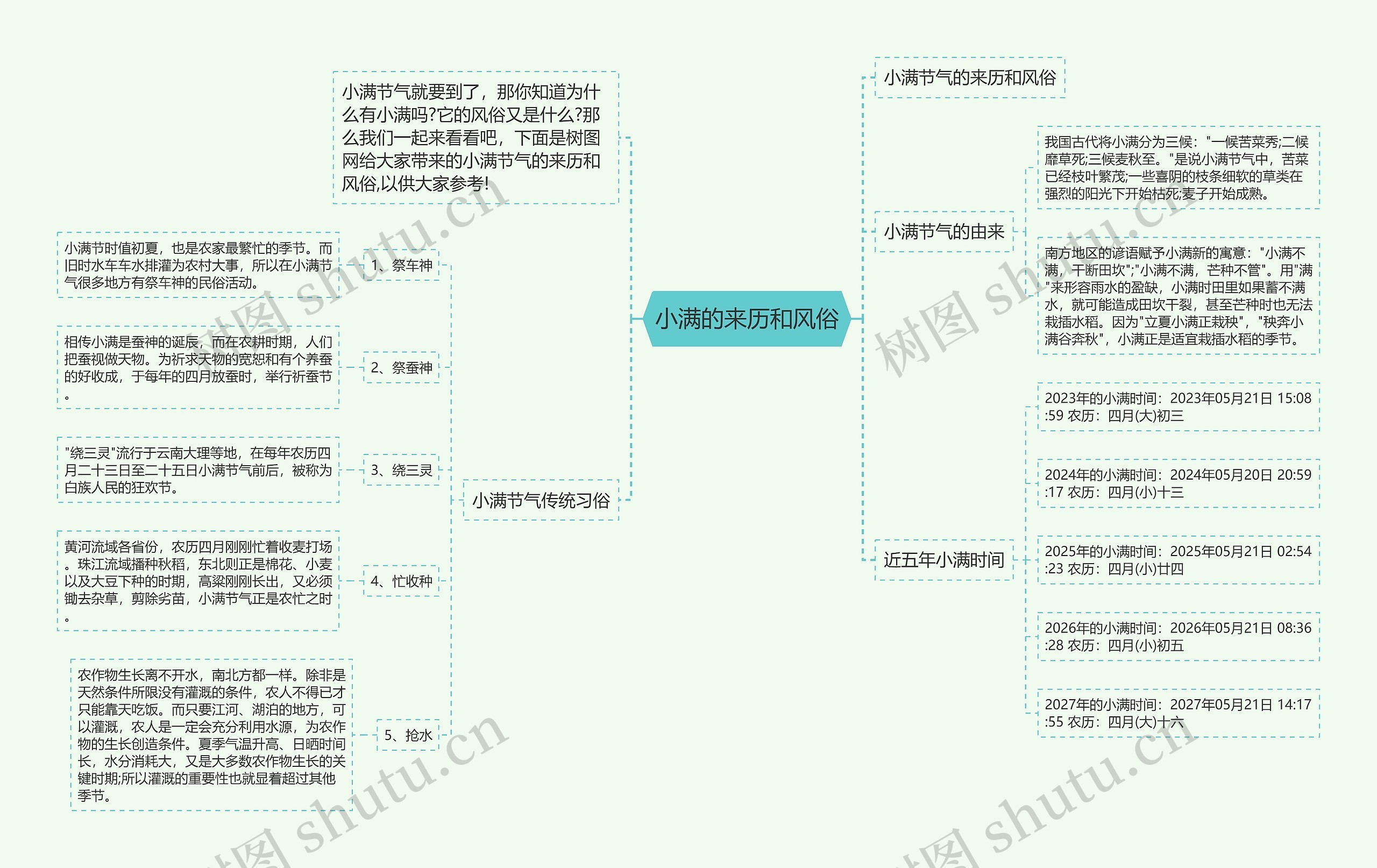 小满的来历和风俗思维导图